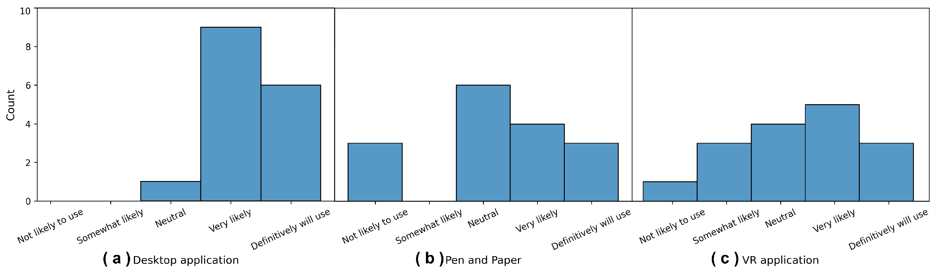 Information 16 00952 g007 Information 16 00952 g007
