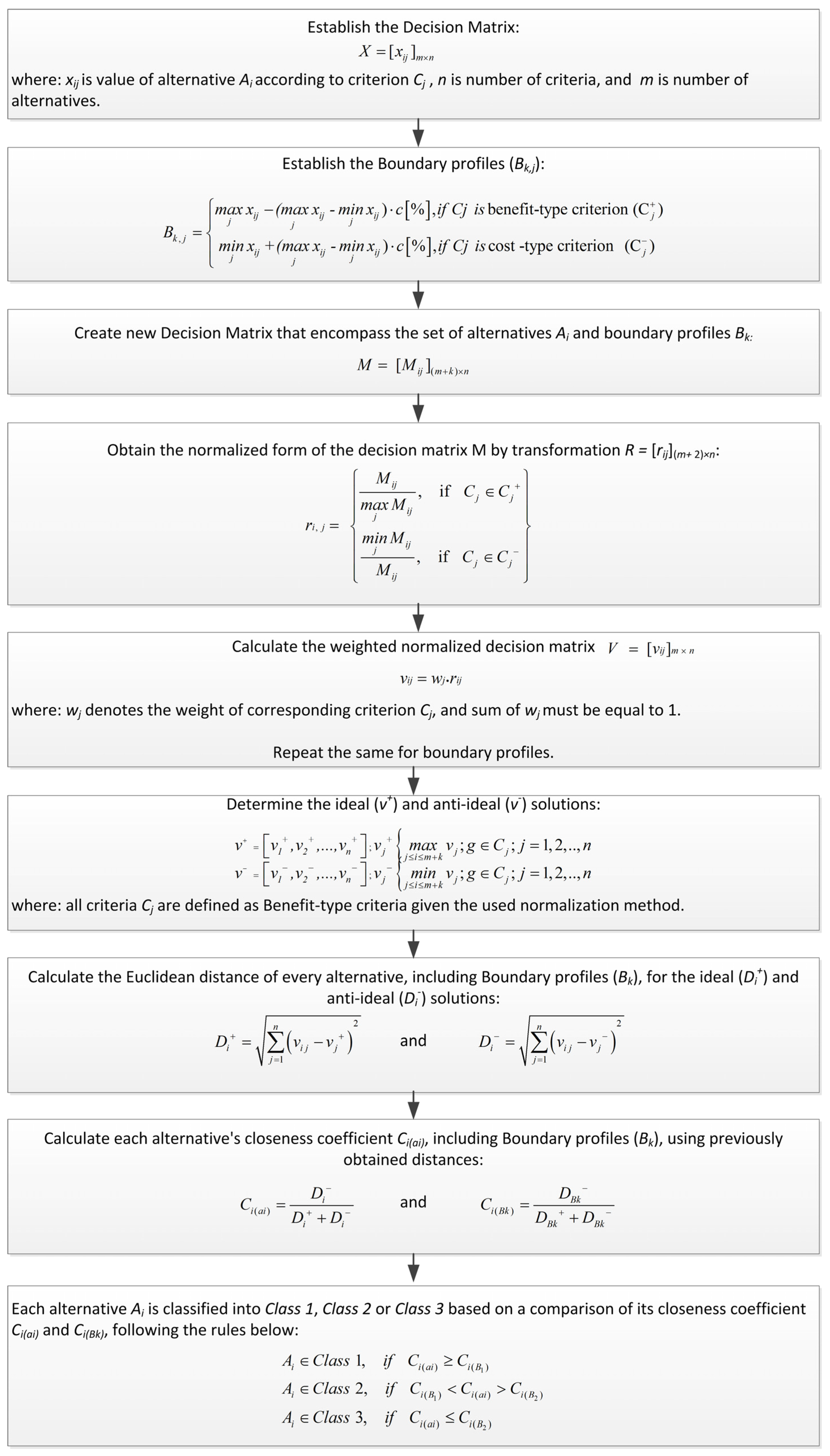 Information 16 00954 g002 Information 16 00954 g002