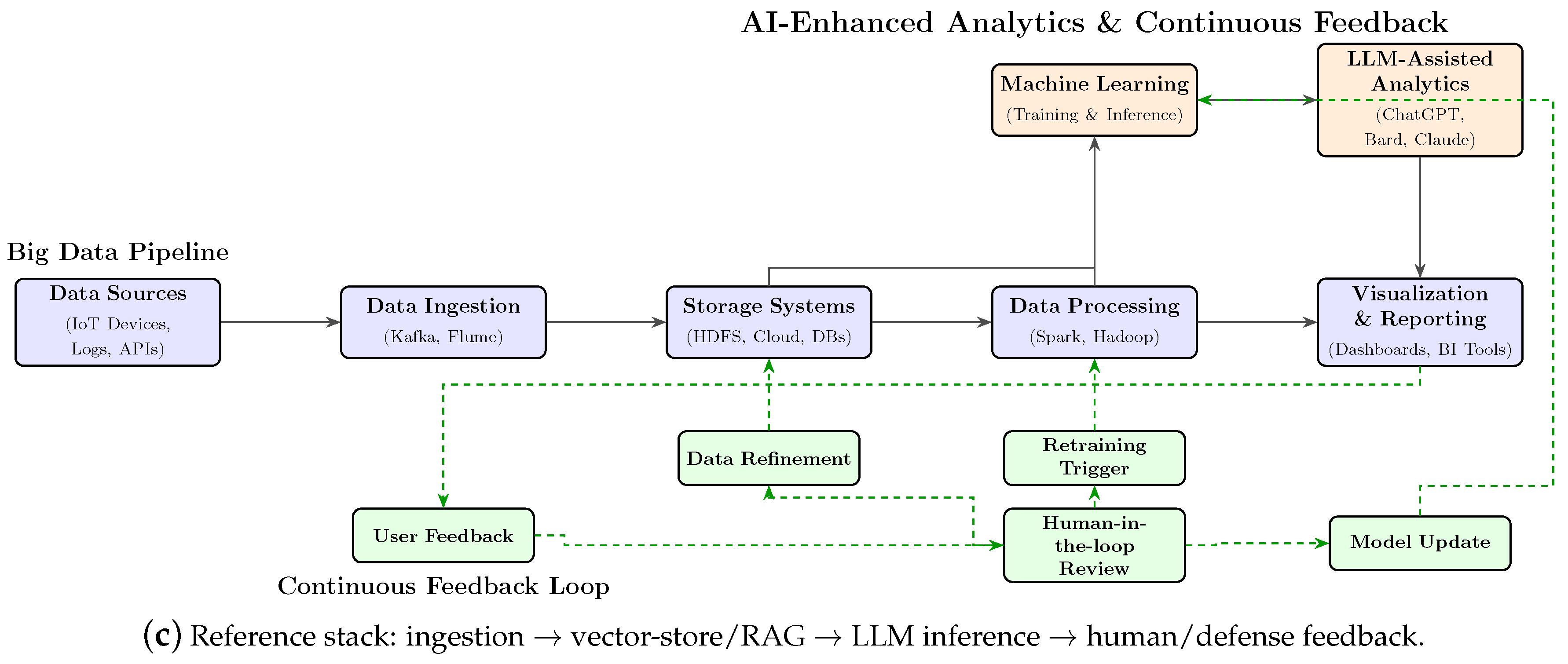 Information 16 00957 g001b Information 16 00957 g001b