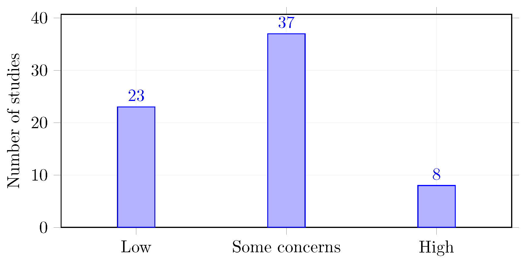 Information 16 00957 g004 Information 16 00957 g004