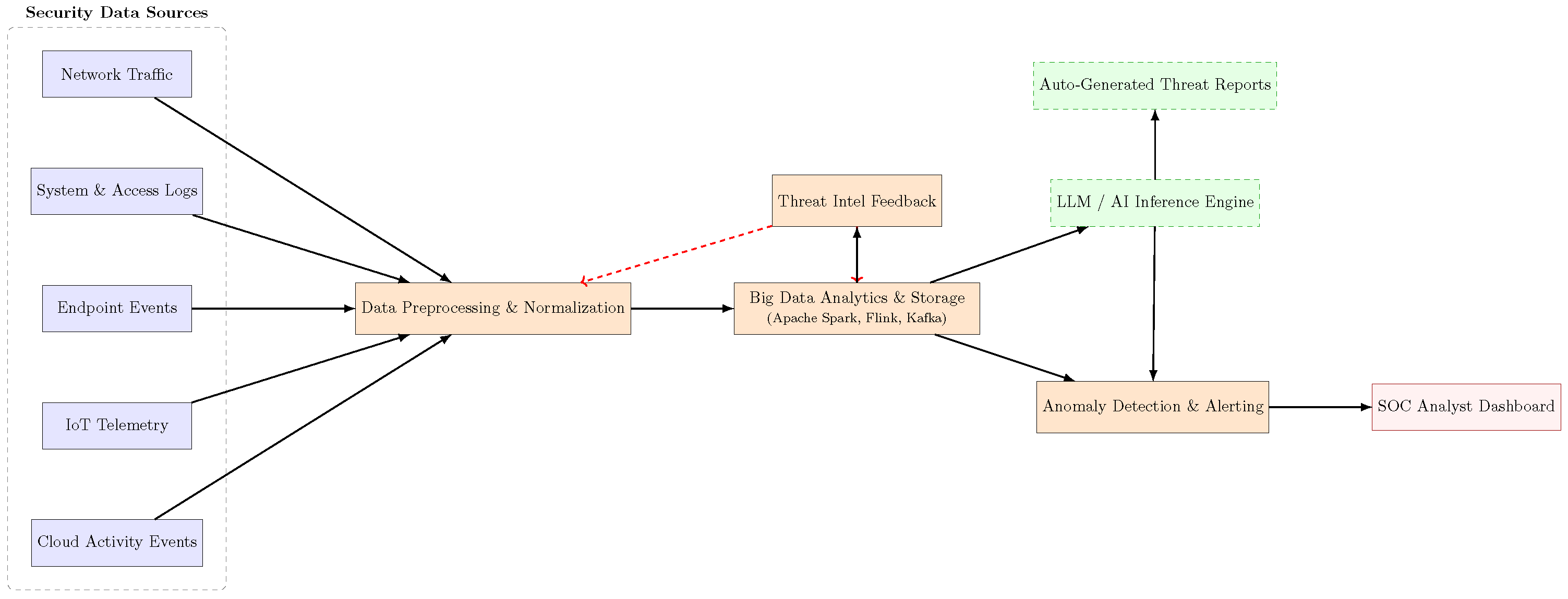 Information 16 00957 g006 Information 16 00957 g006