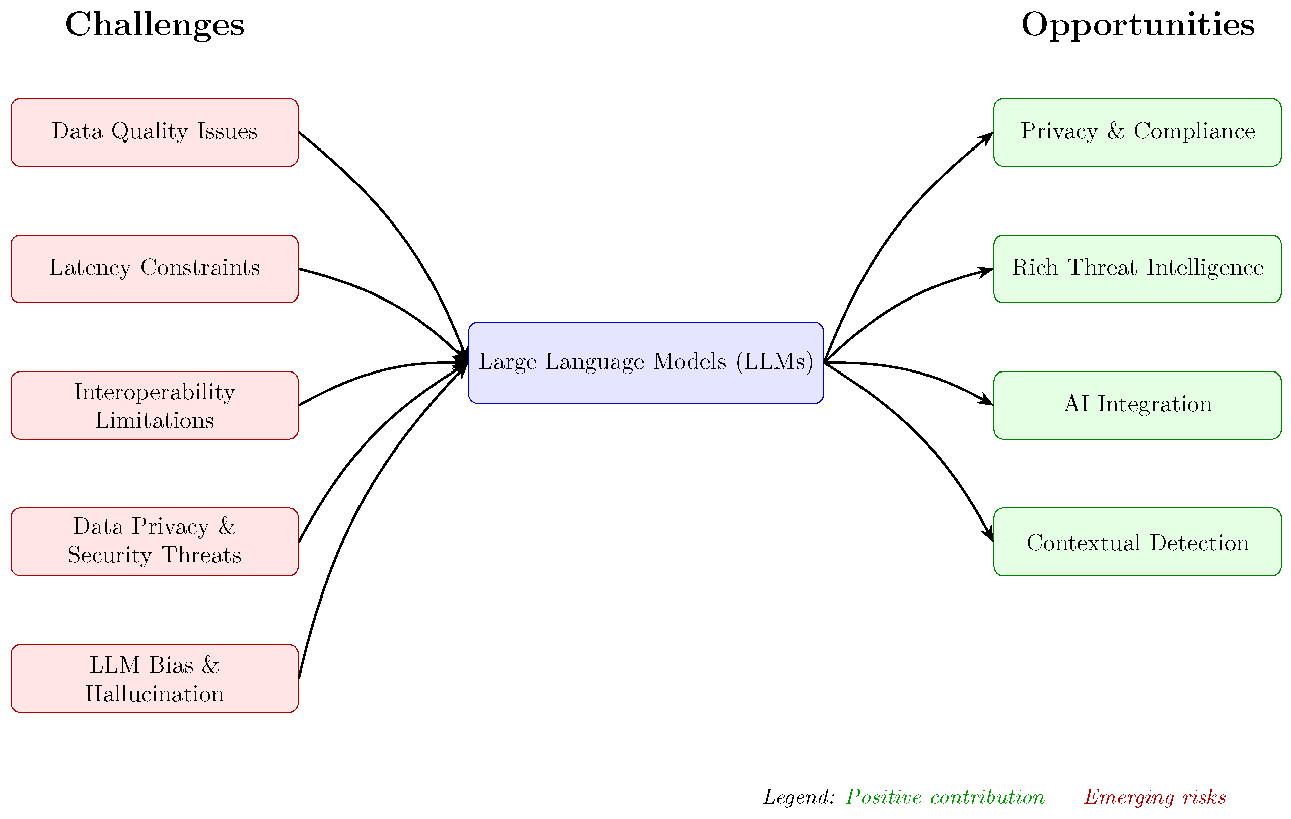 Information 16 00957 g007 Information 16 00957 g007