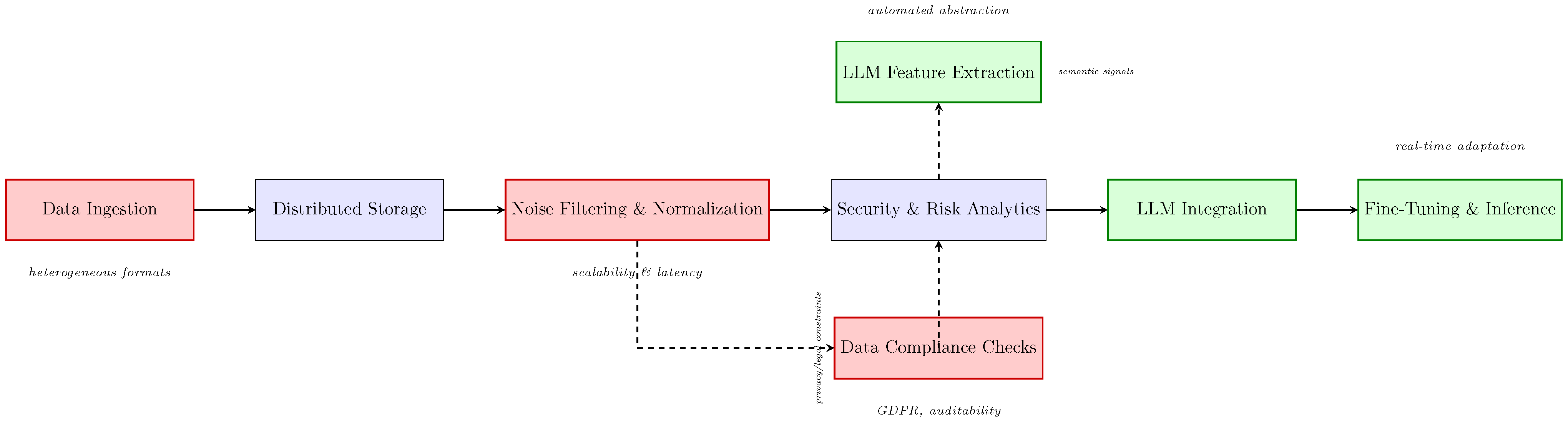 Information 16 00957 g008 Information 16 00957 g008