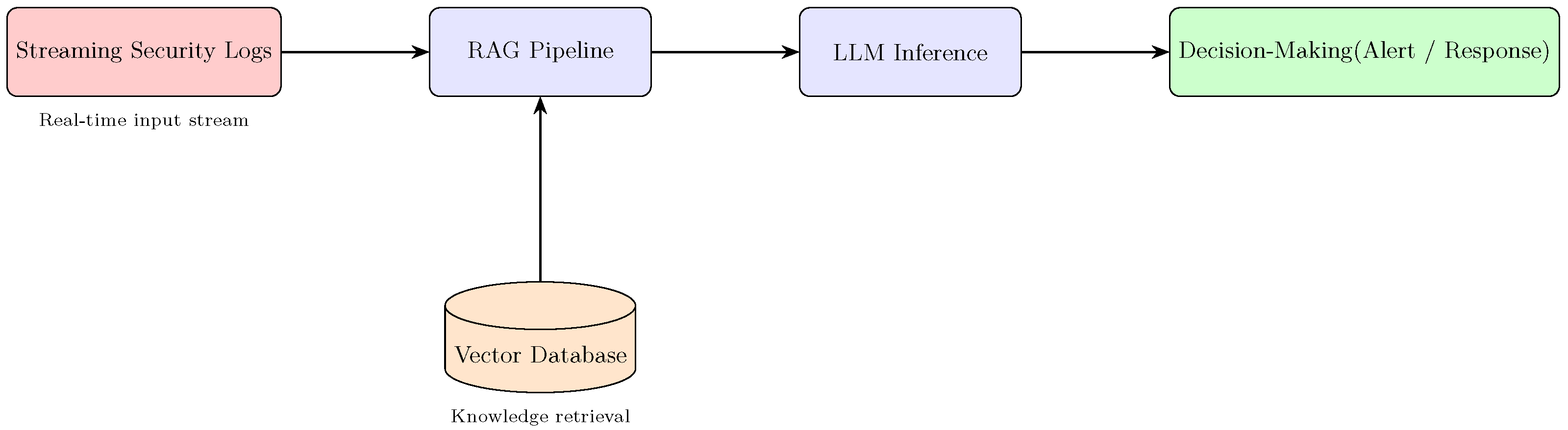 Information 16 00957 g010 Information 16 00957 g010