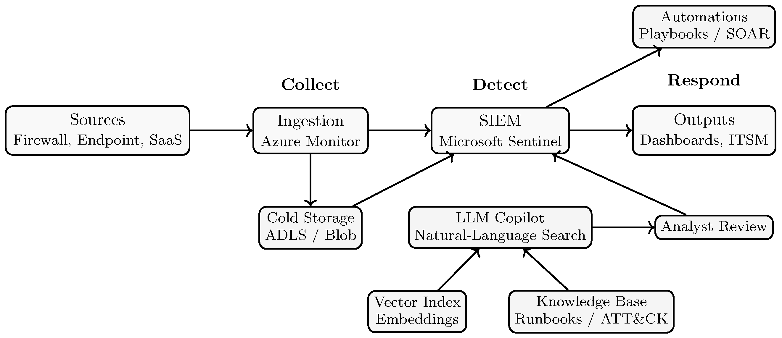 Information 16 00957 g011 Information 16 00957 g011