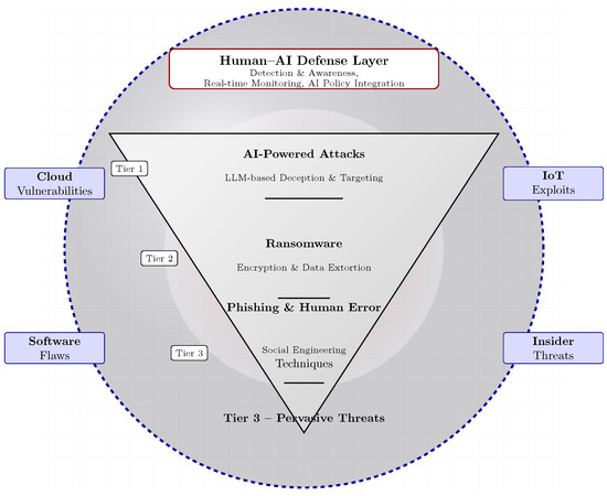 FAQ - visual representation