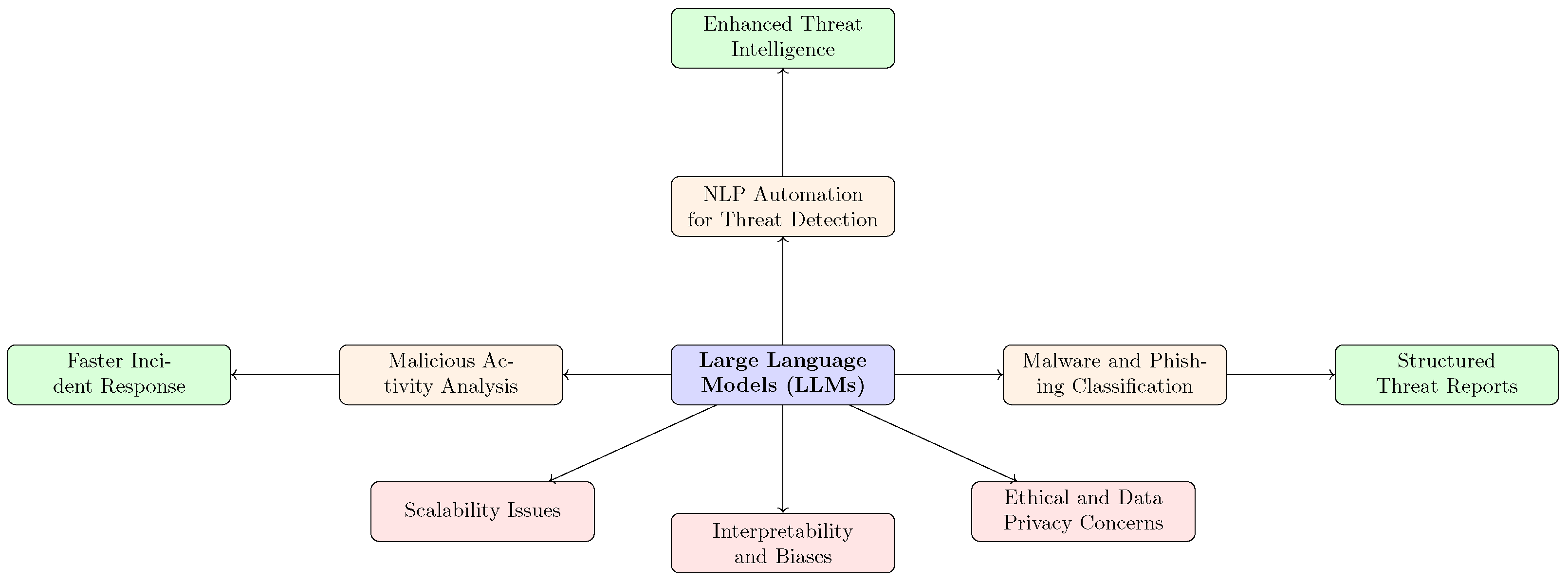 Information 16 00957 g017 Information 16 00957 g017