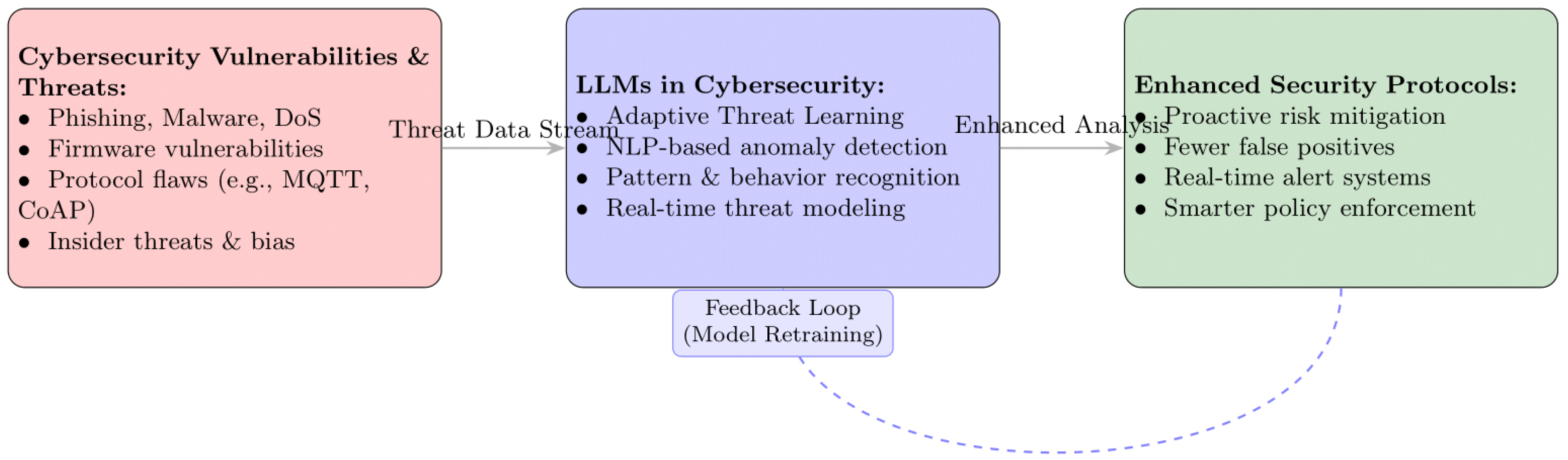 Information 16 00957 g018 Information 16 00957 g018
