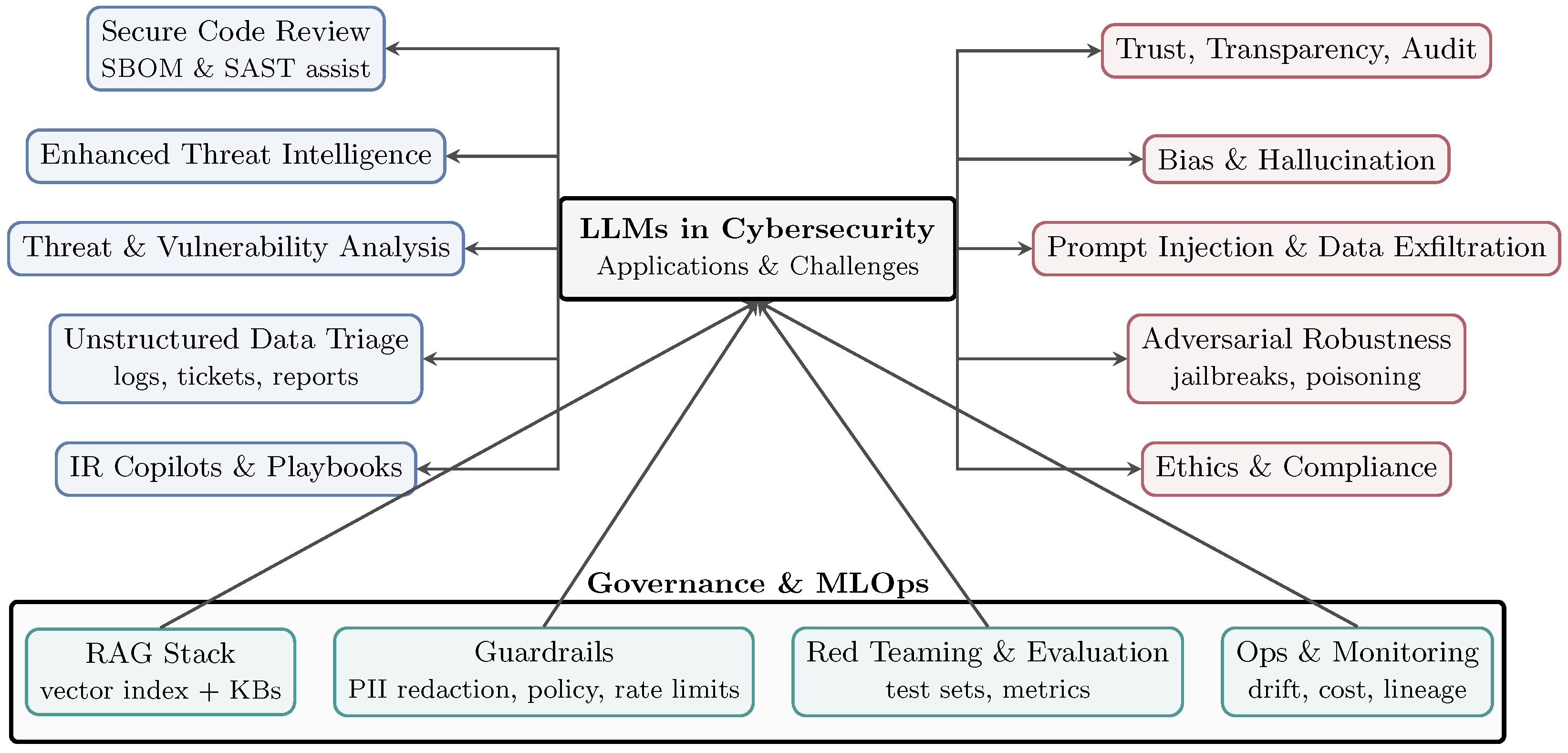Information 16 00957 g020 Information 16 00957 g020