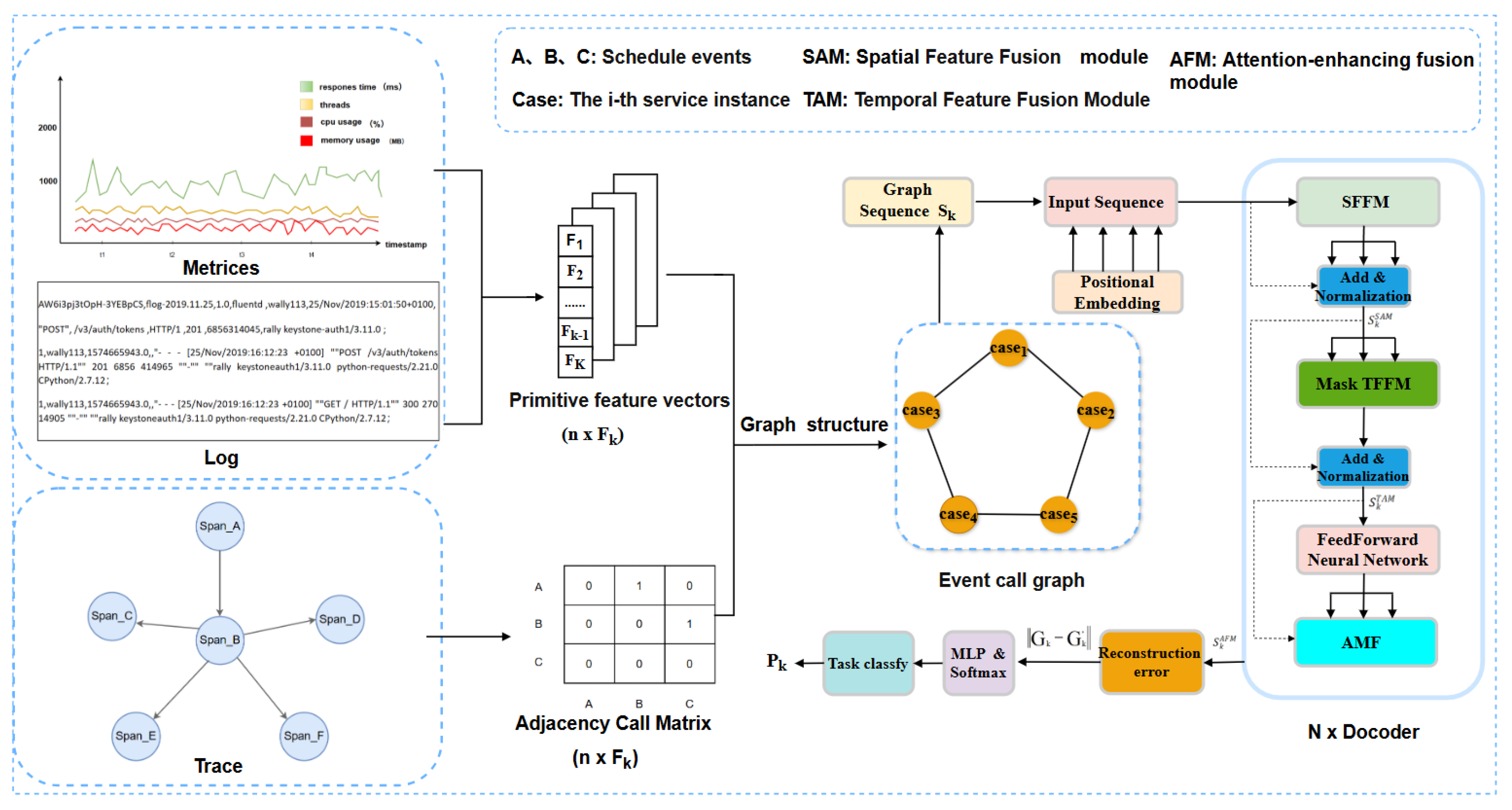 Information 16 00959 g001 Information 16 00959 g001