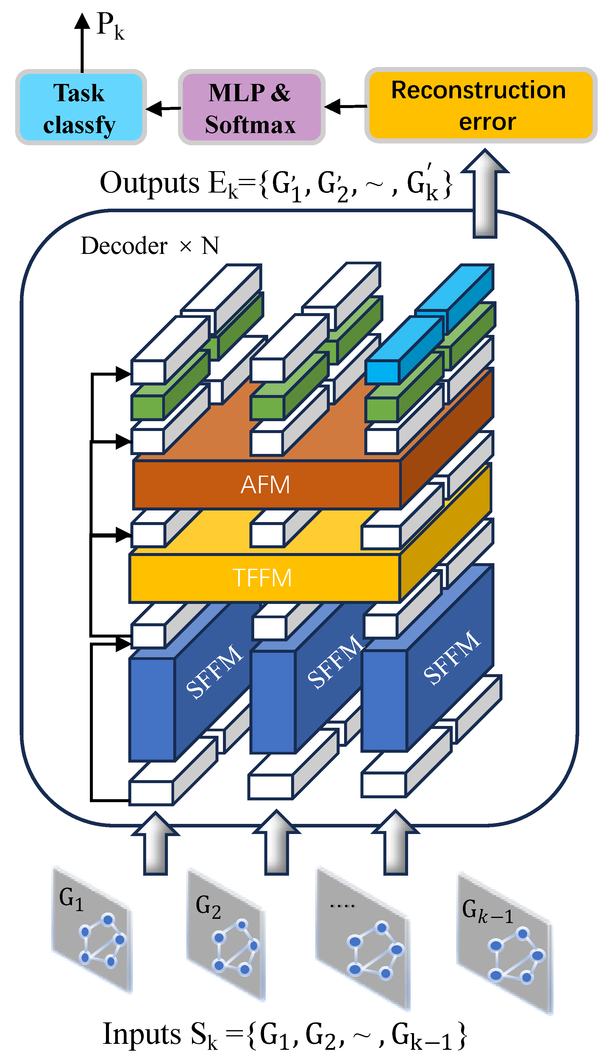 Information 16 00959 g003 Information 16 00959 g003
