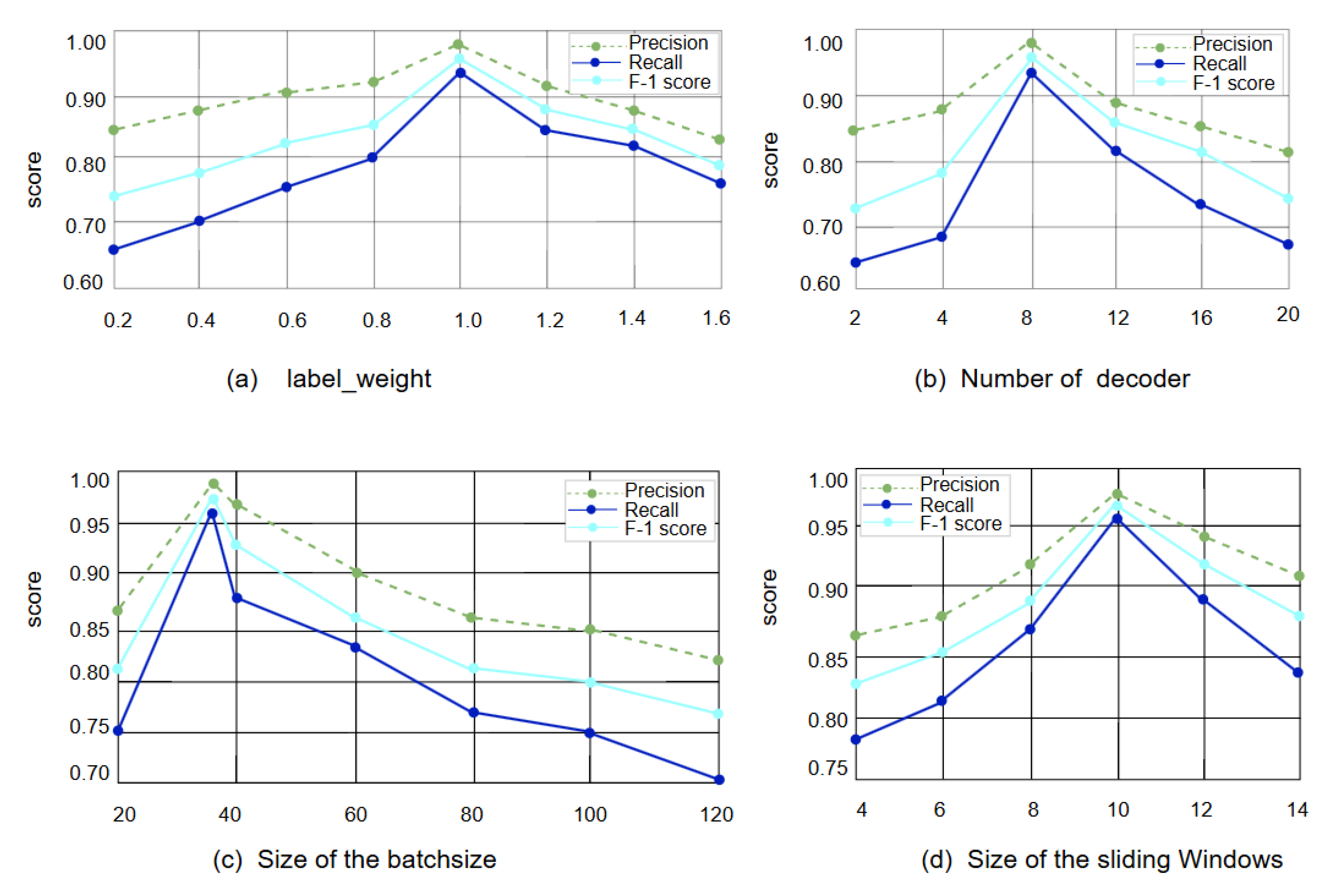 Information 16 00959 g007 Information 16 00959 g007
