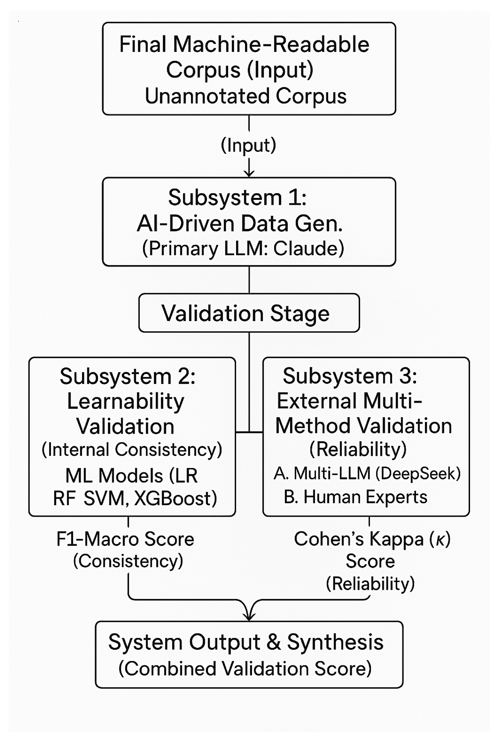 Information 16 00960 g001