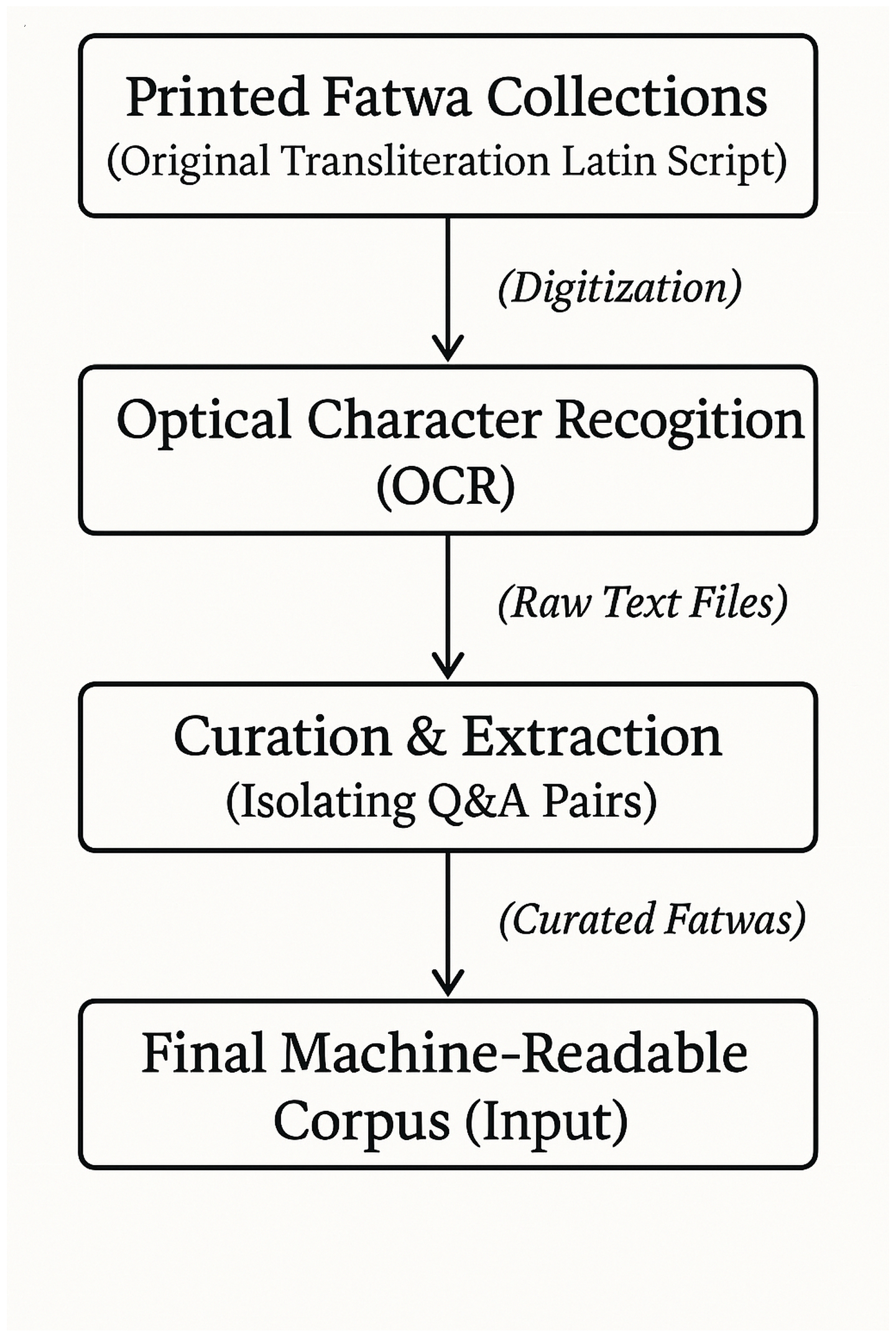 Information 16 00960 g002