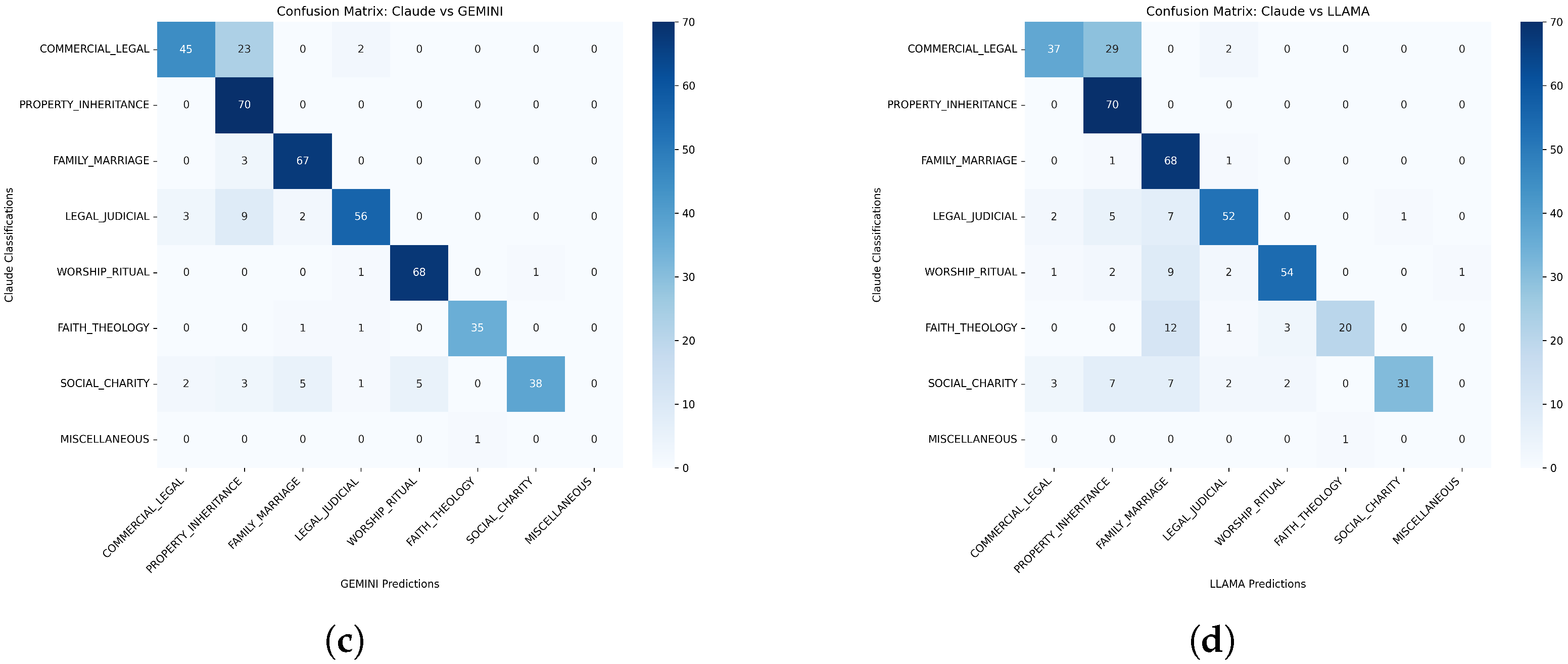 Information 16 00960 g003b