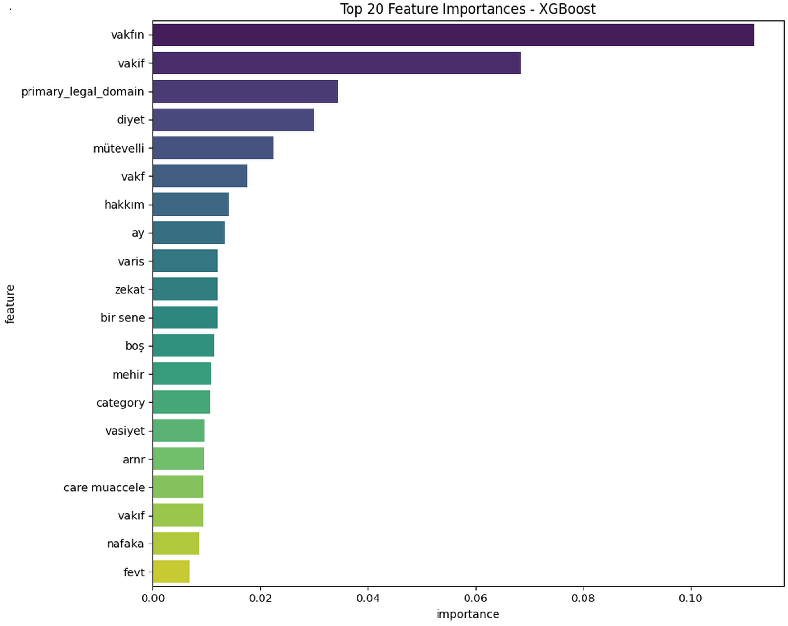 Information 16 00960 g005
