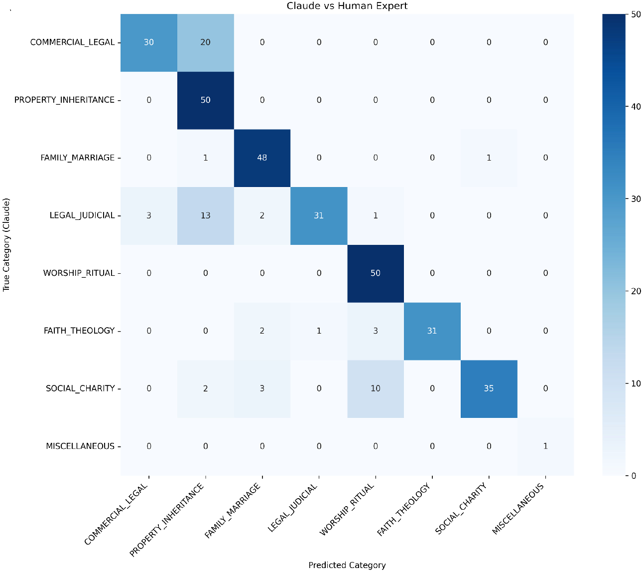 Information 16 00960 g006