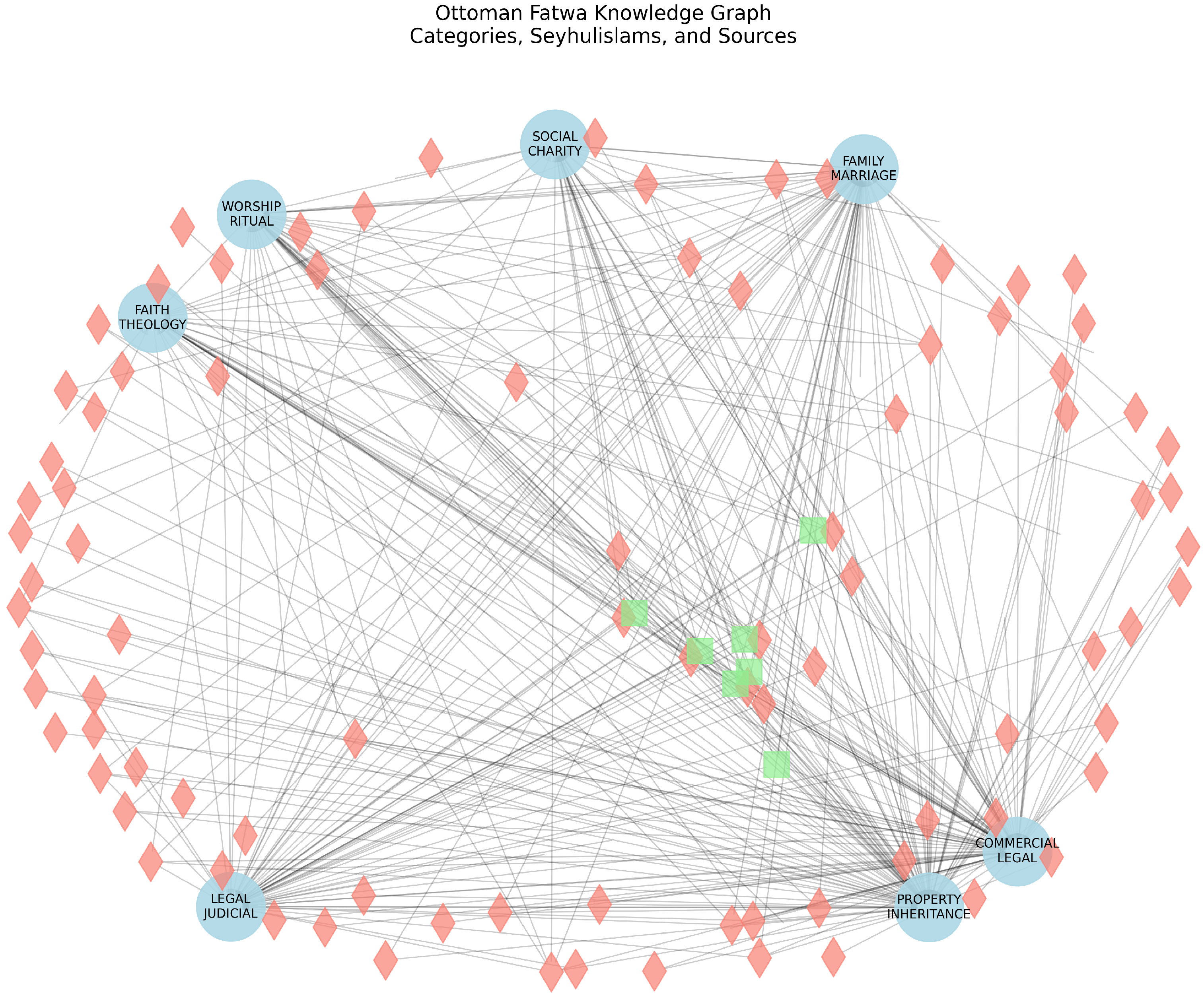 Information 16 00960 g008