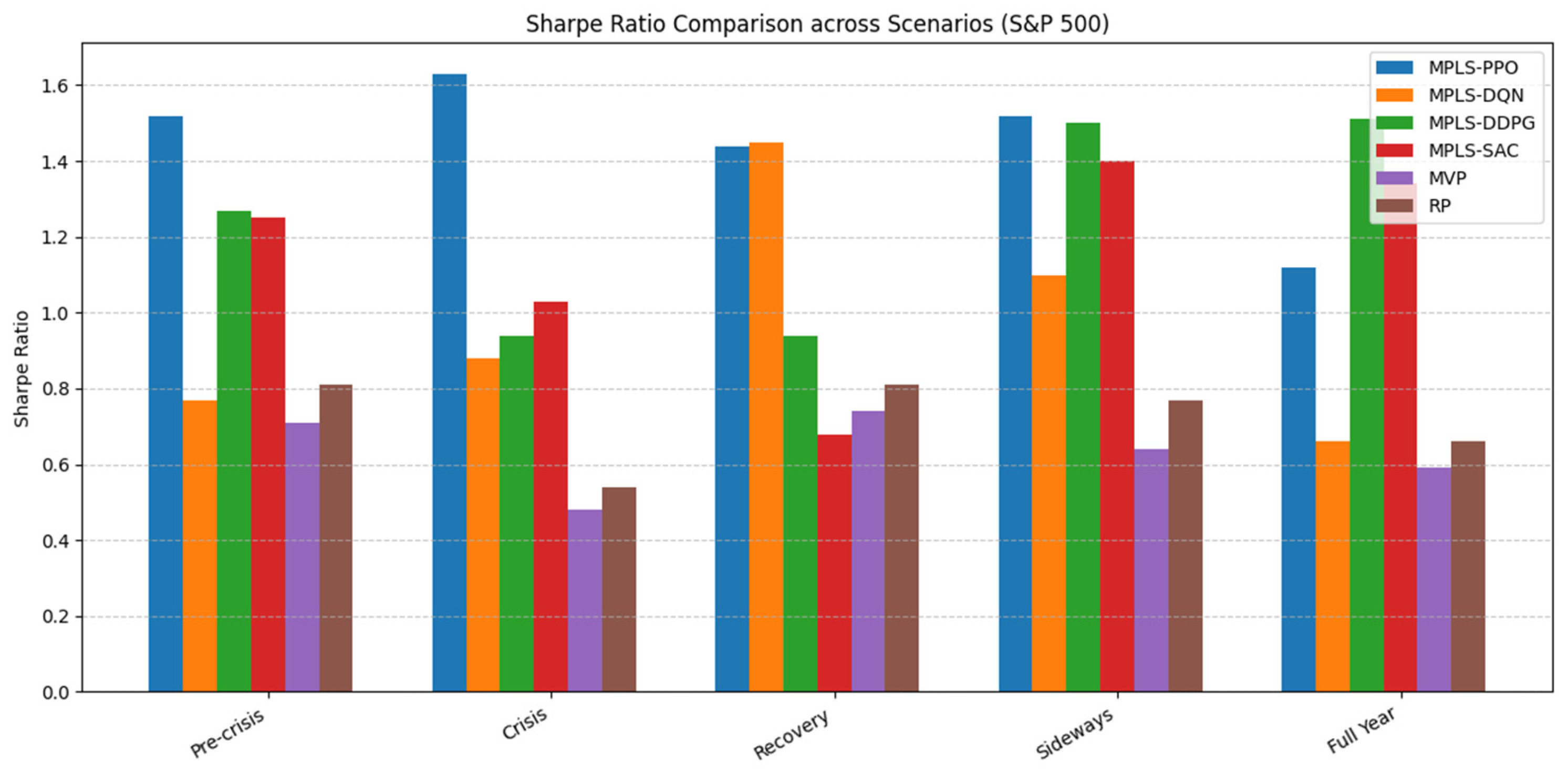 Information 16 00961 g003