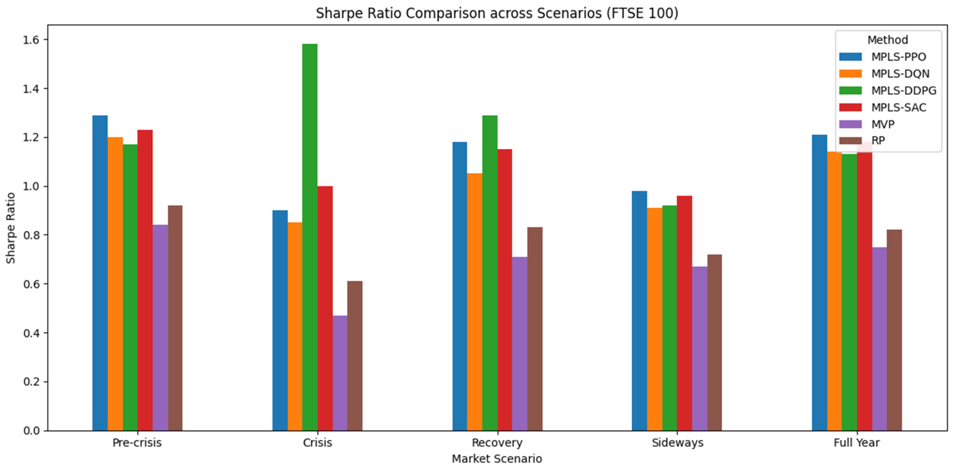 Information 16 00961 g005