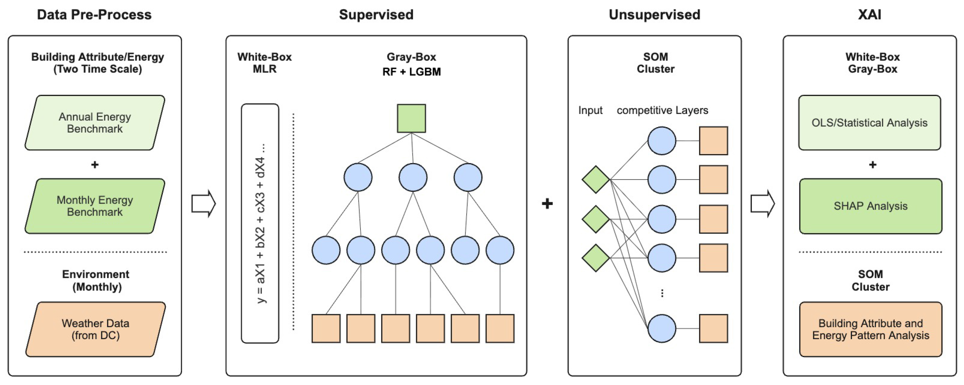 Information 16 00964 g001 Information 16 00964 g001