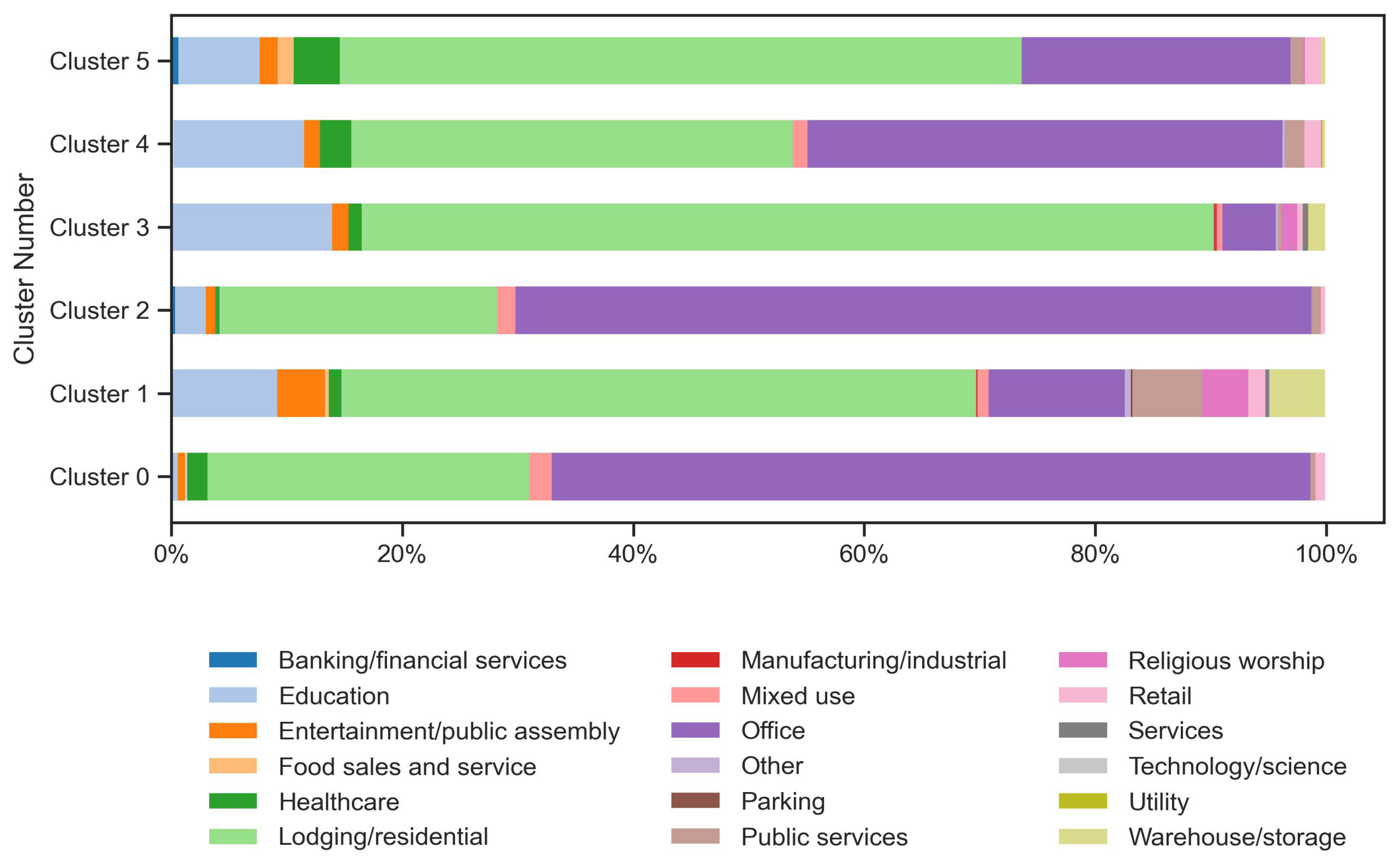 Information 16 00964 g009 Information 16 00964 g009