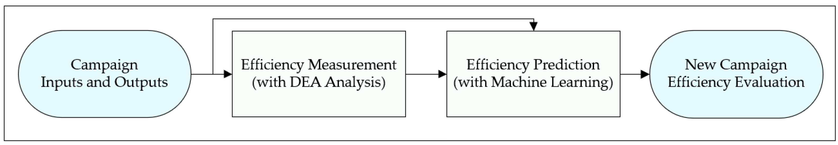 Information 16 00969 g001