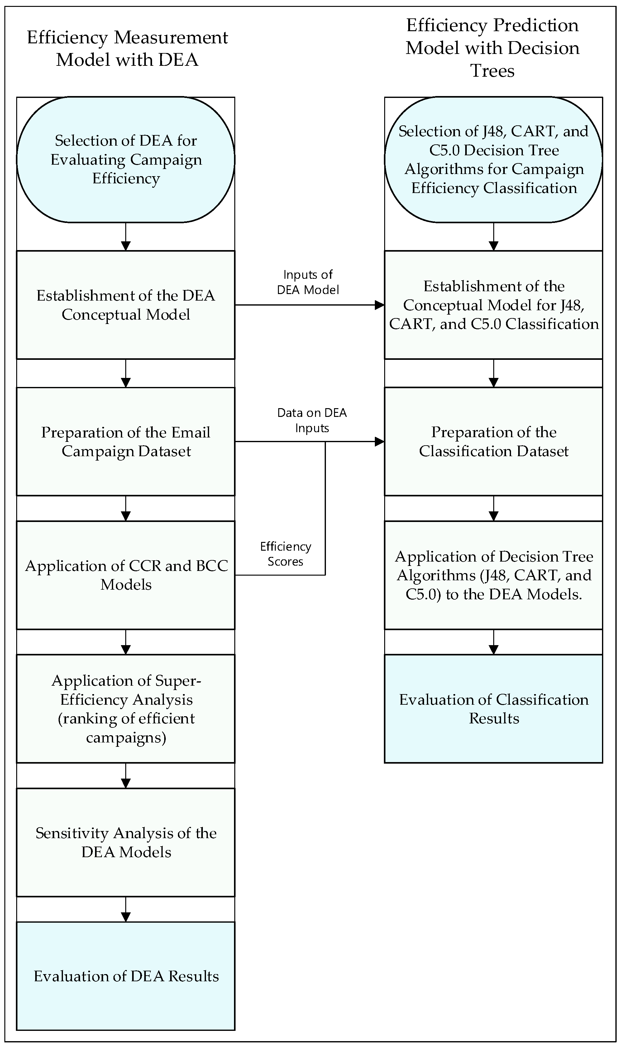 Information 16 00969 g002