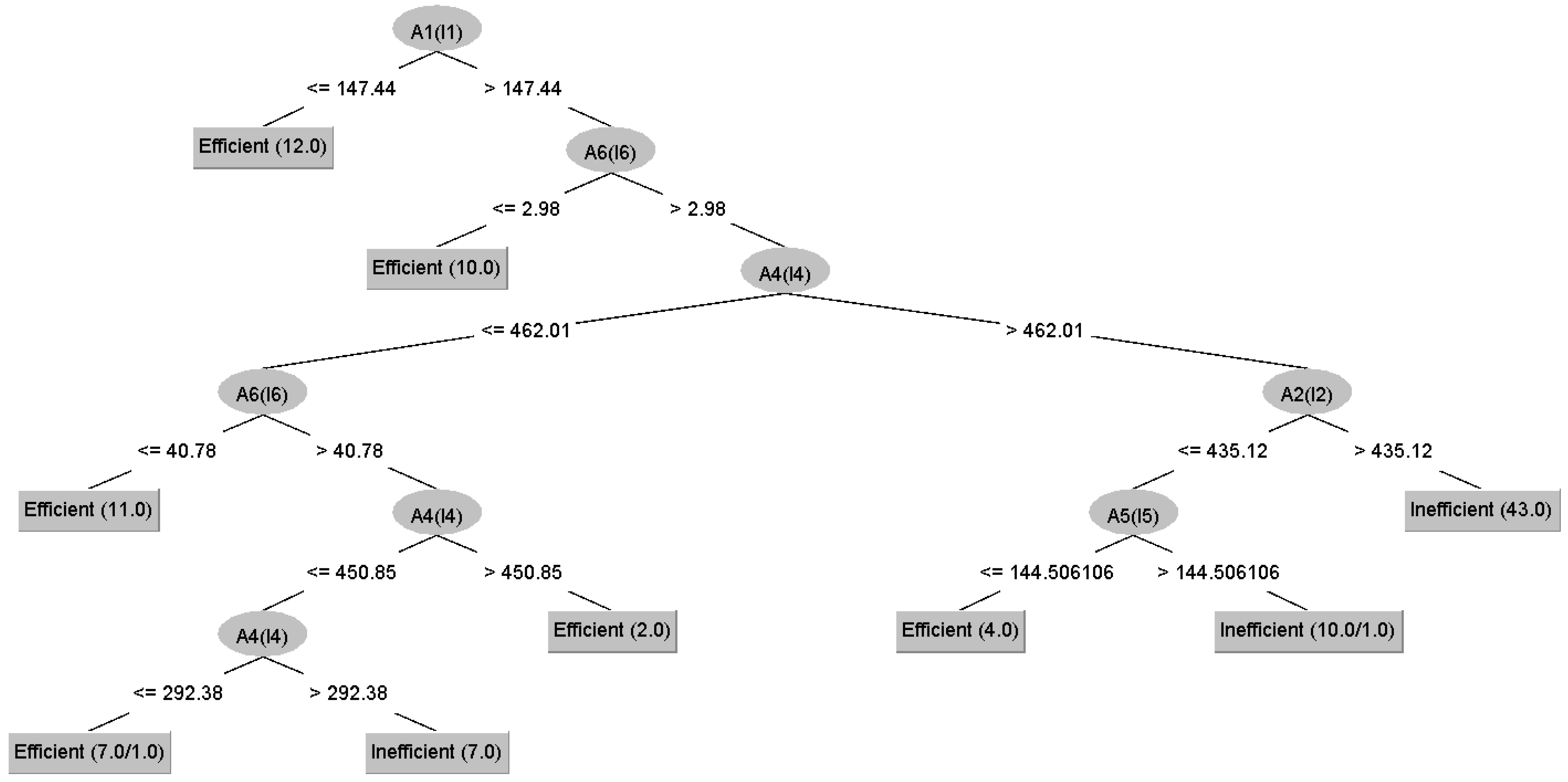 Information 16 00969 g003