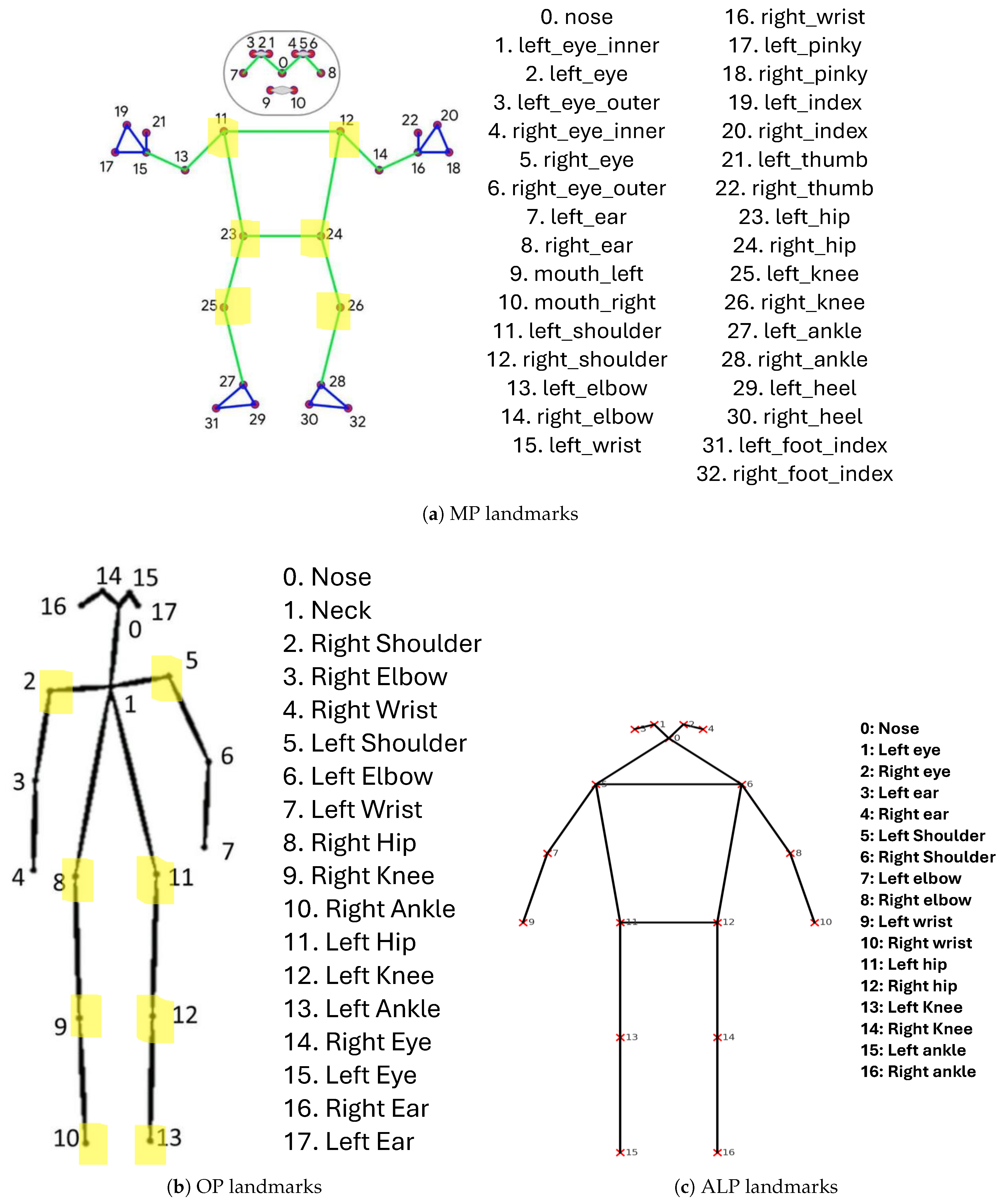 Information 16 00970 g001