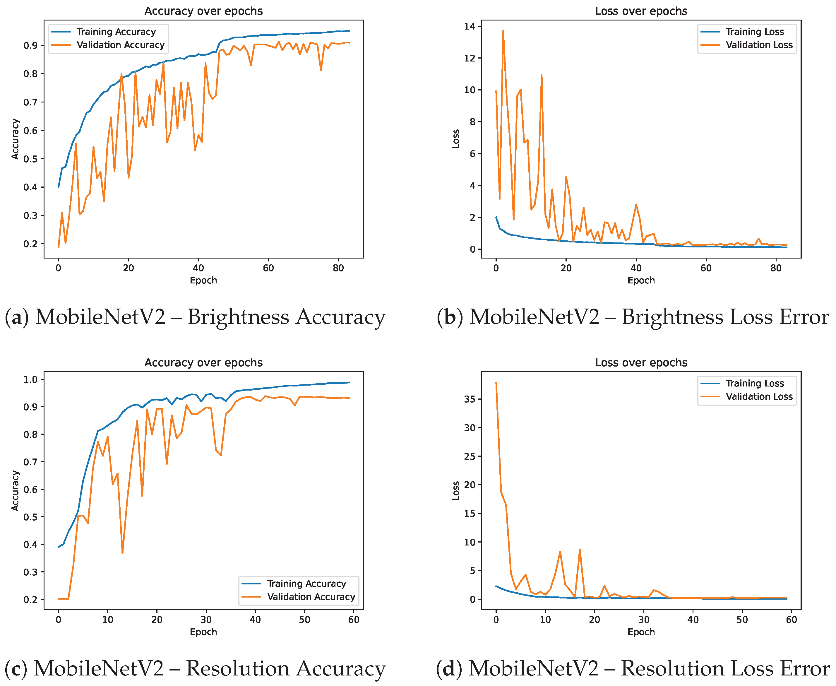 Information 16 00970 g004a