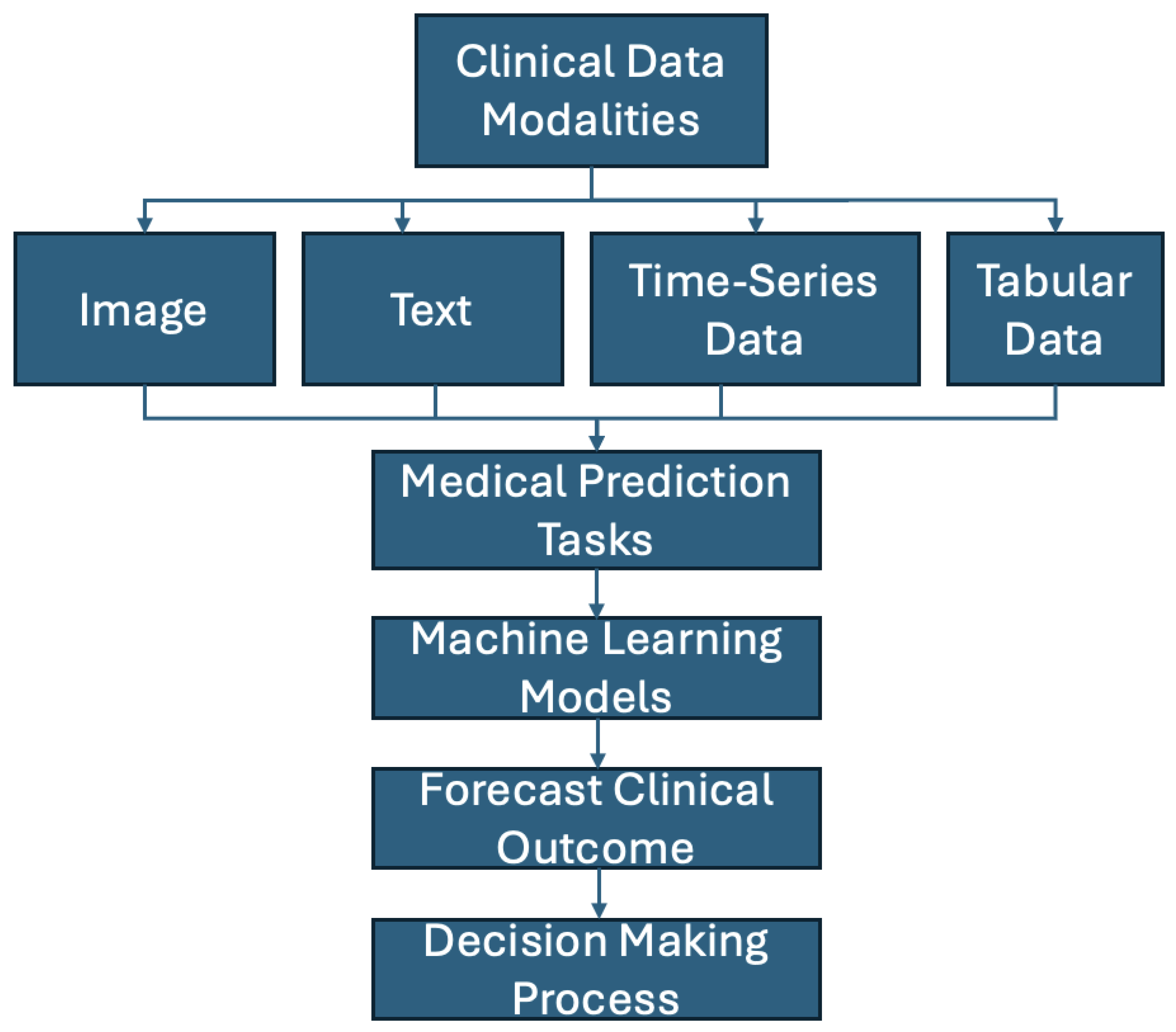 Information 16 00971 g001