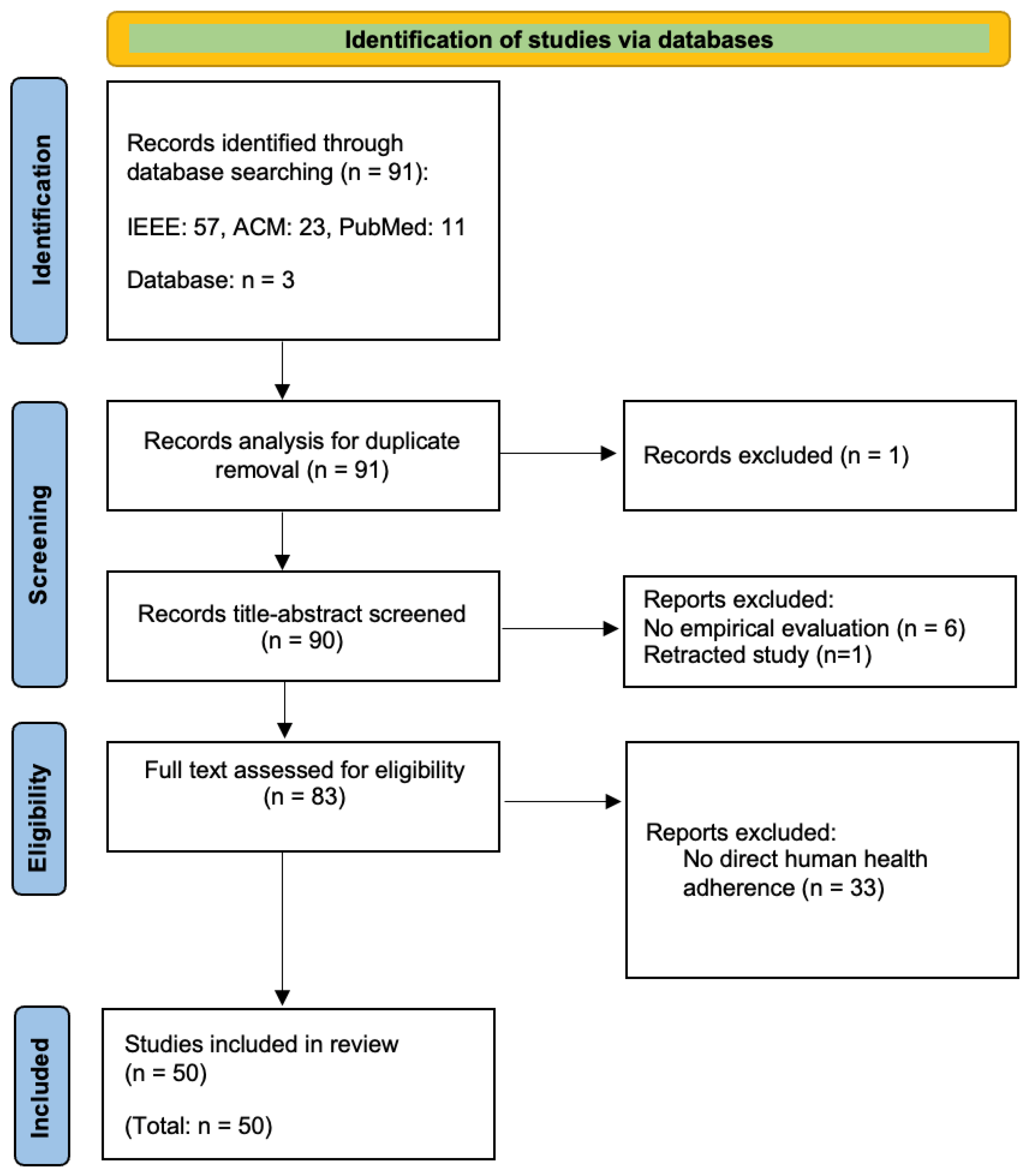 Information 16 00971 g002