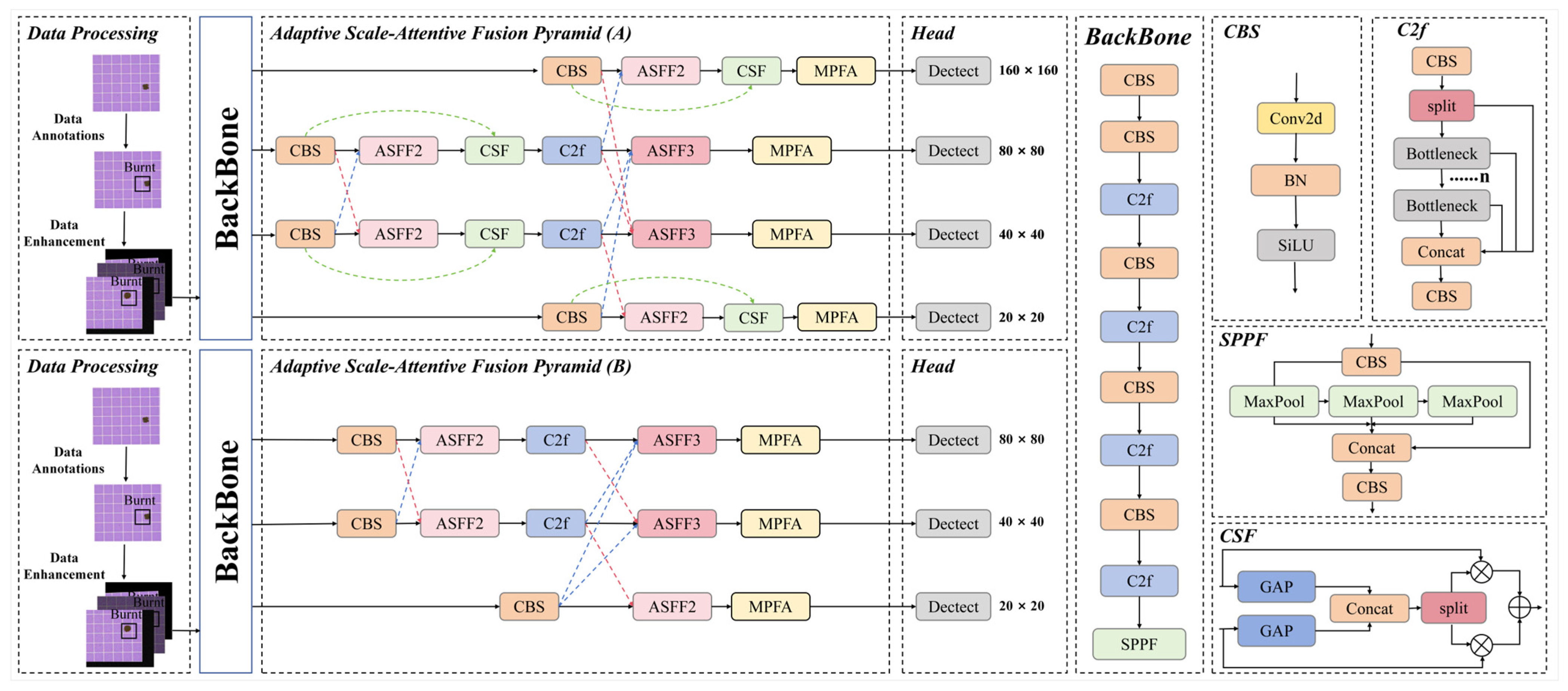 Information 16 00973 g003