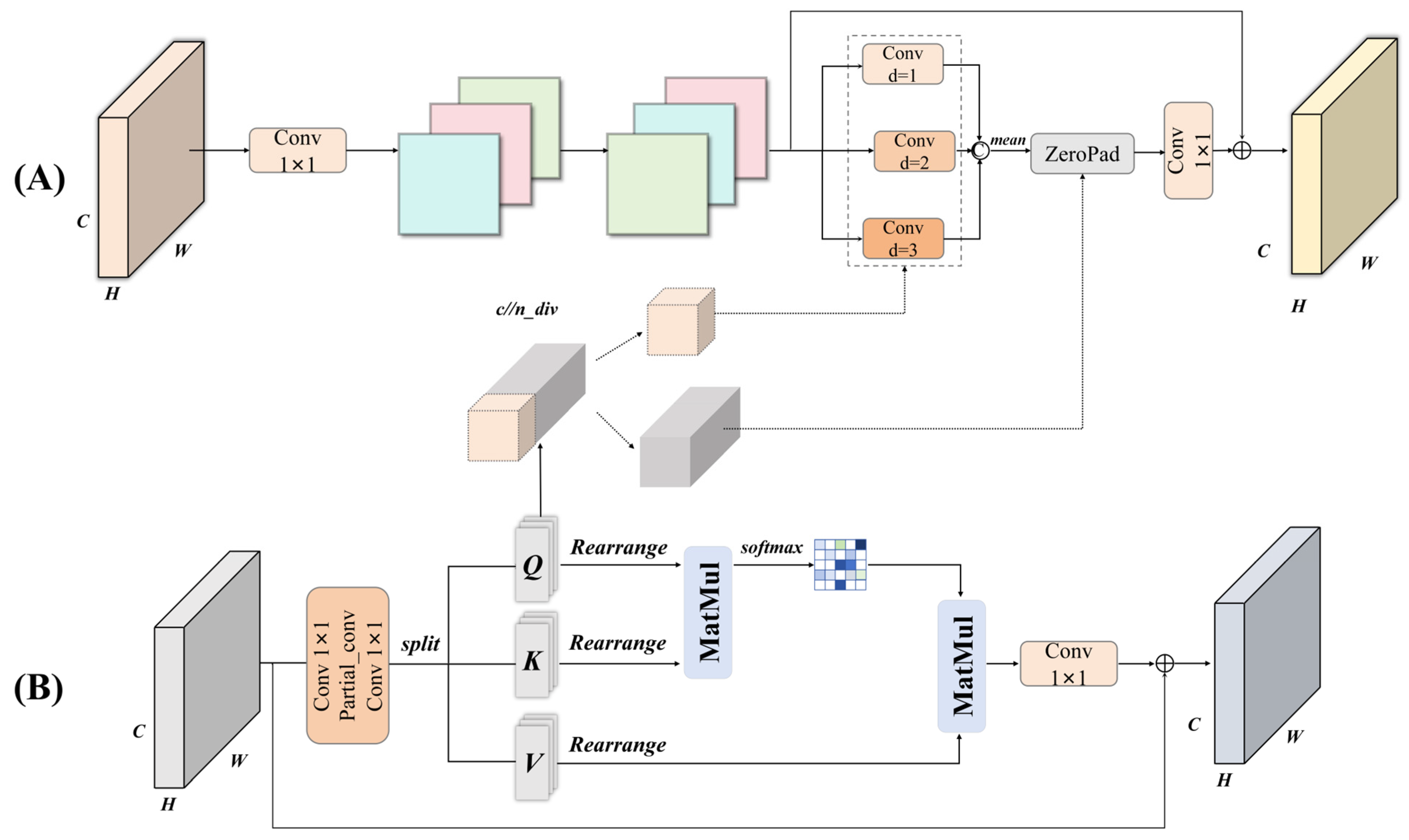Information 16 00973 g005