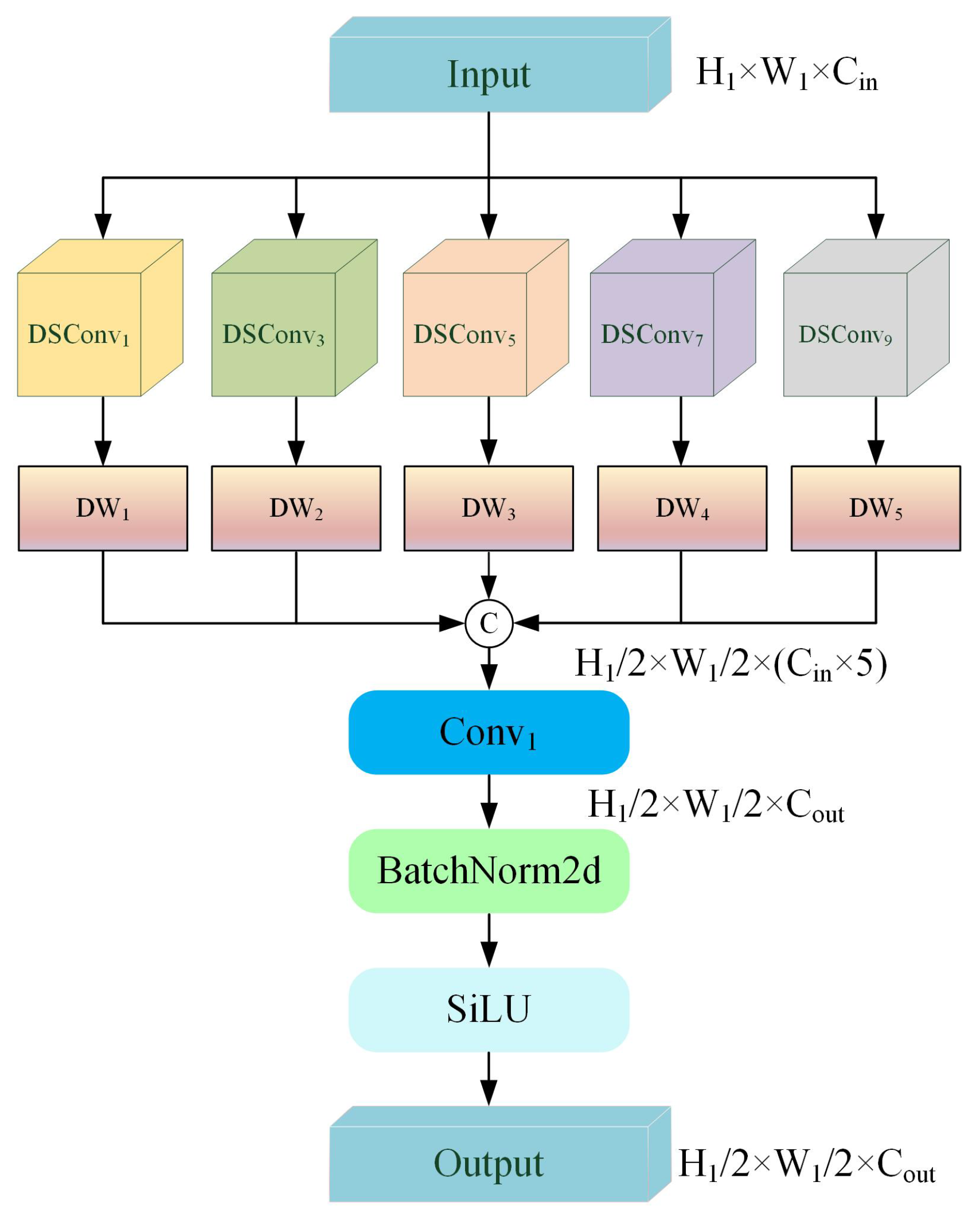 Information 16 00974 g003