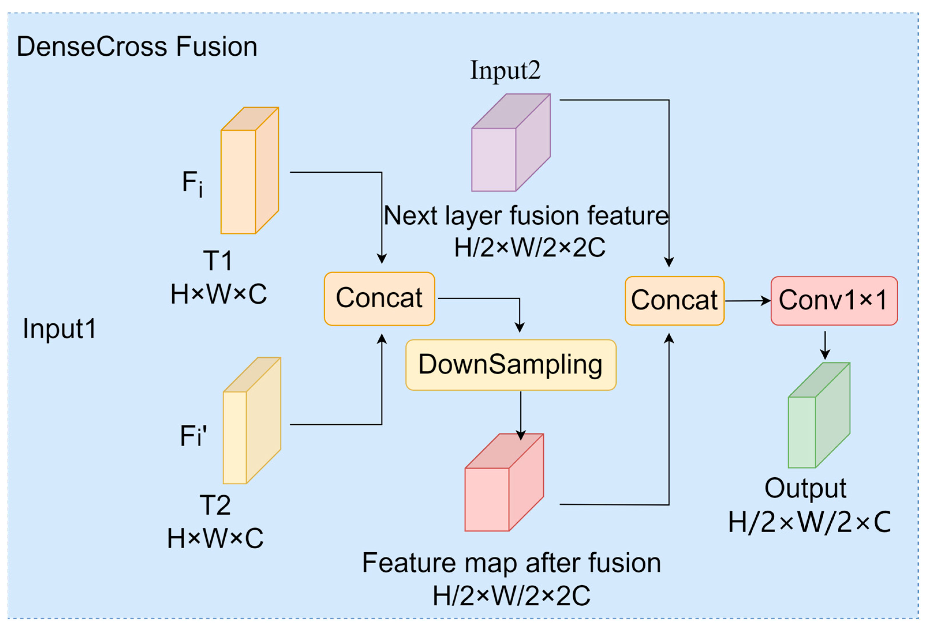 Information 16 00975 g003