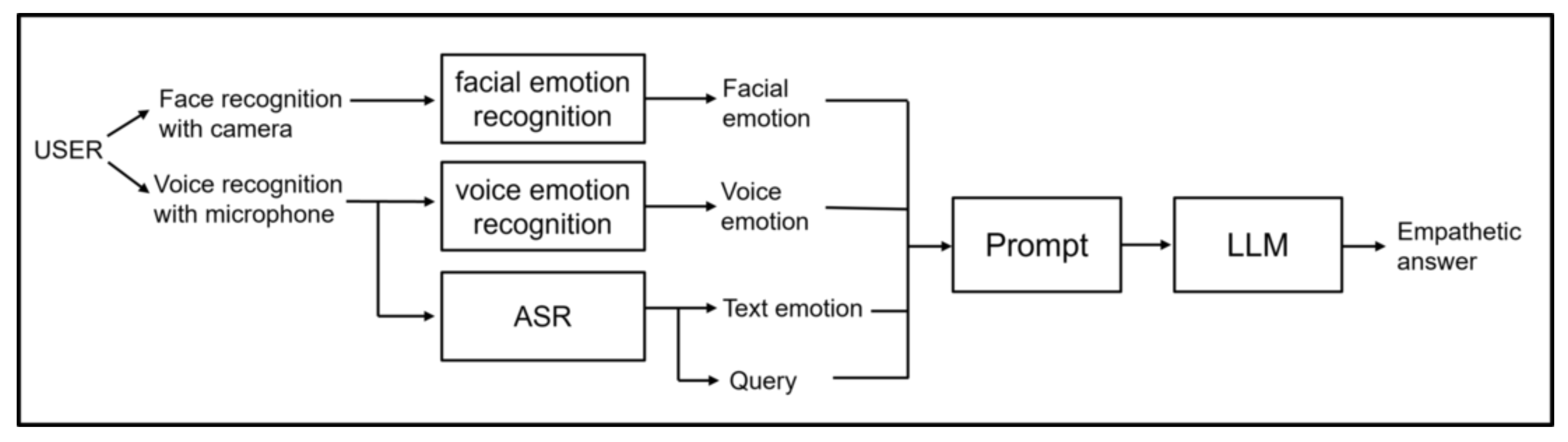 Information 16 00977 g004
