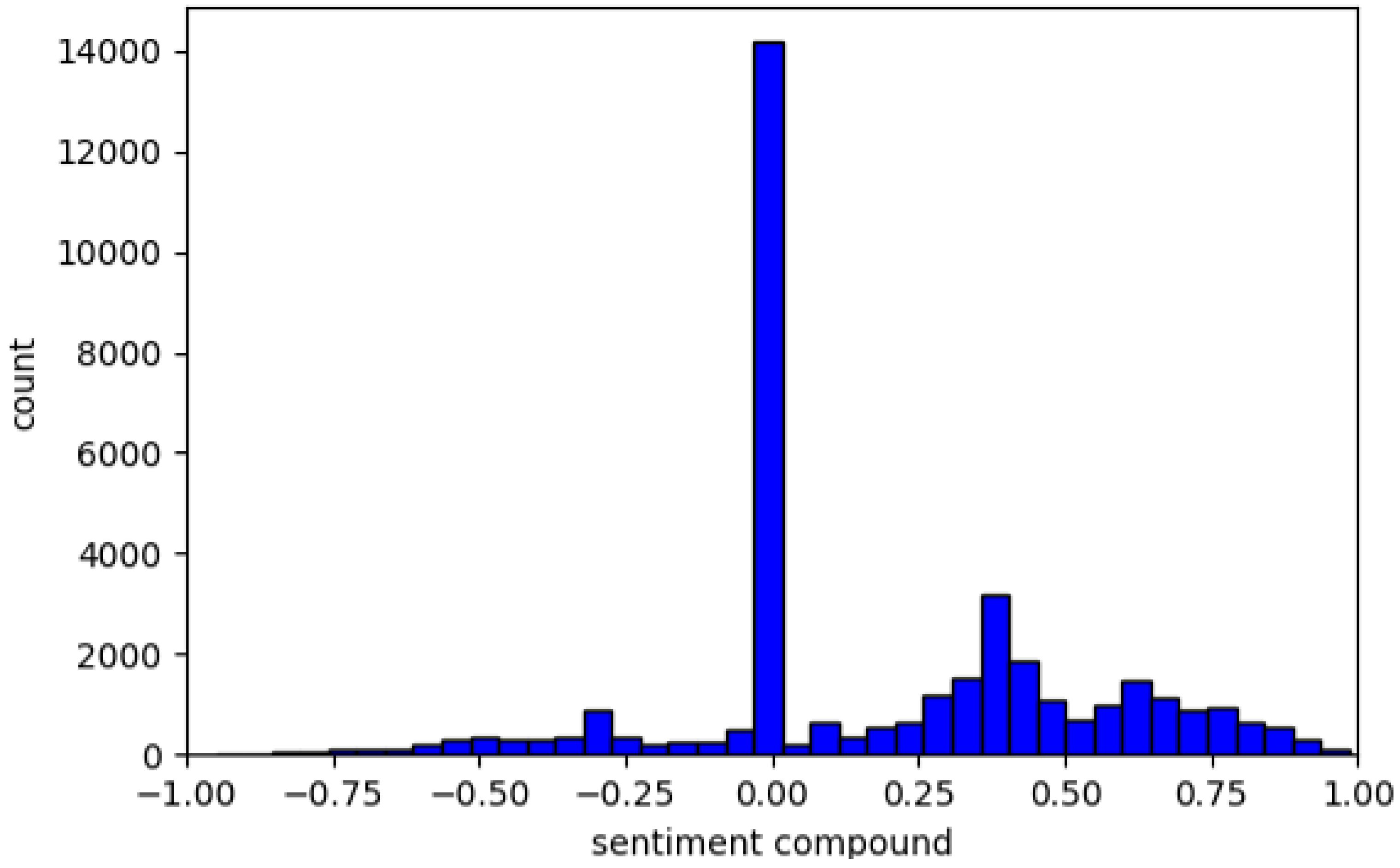 Information 16 00977 g007