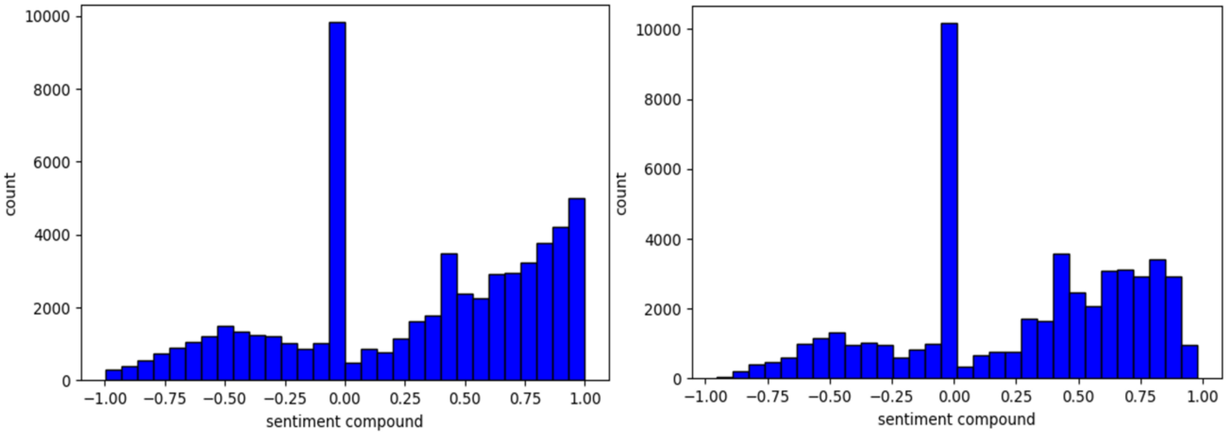 Information 16 00977 g008