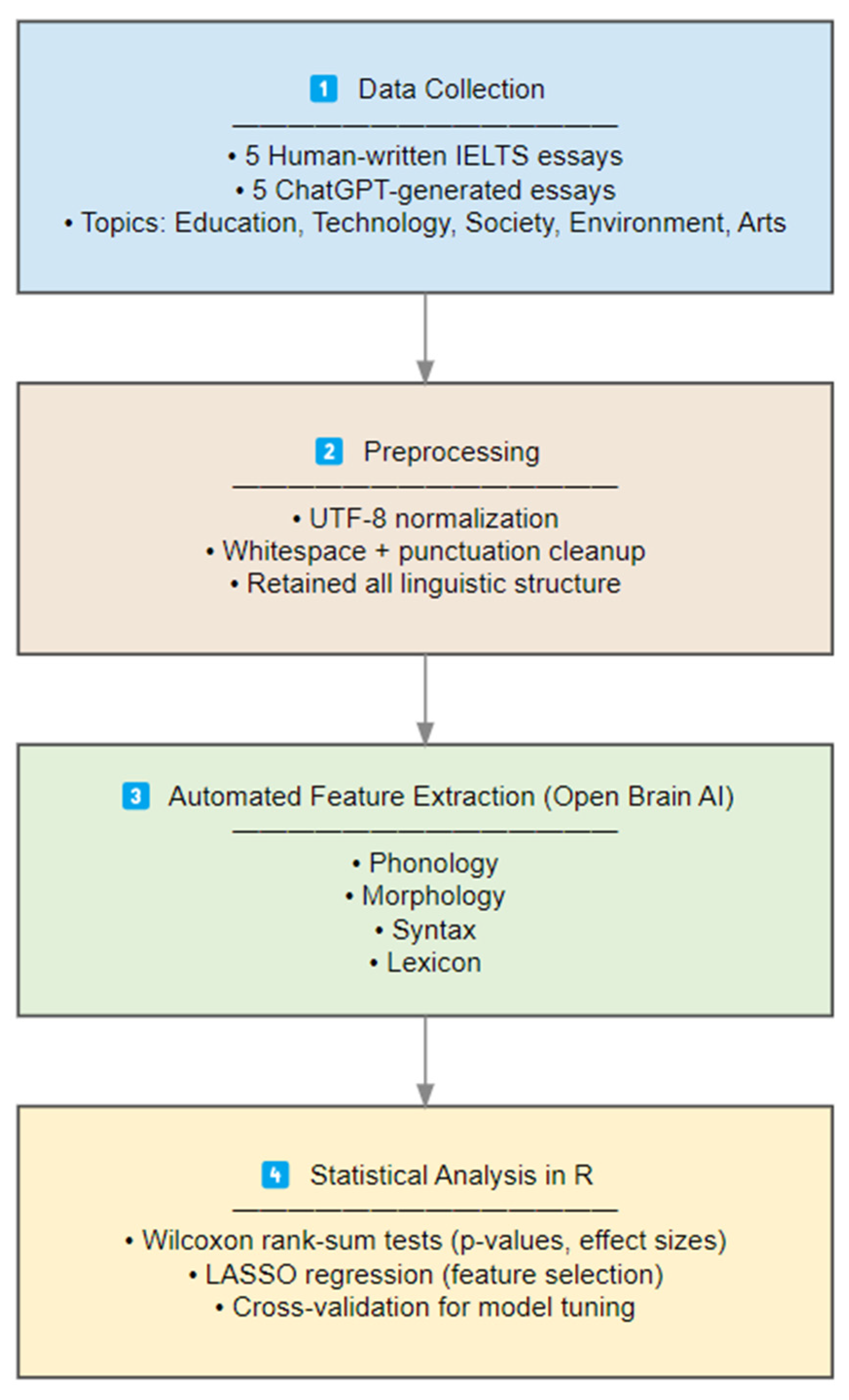 Information 16 00979 g001