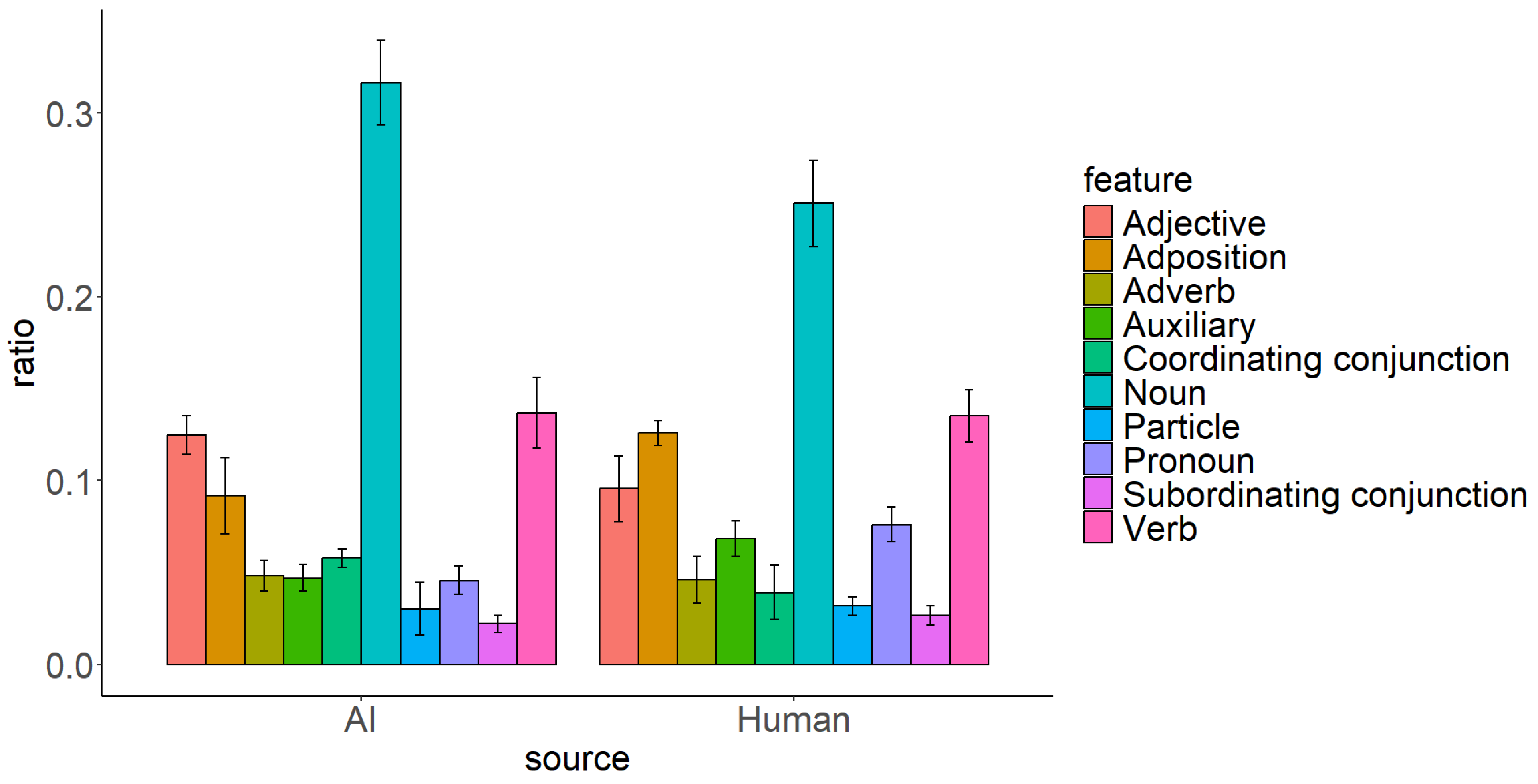 Information 16 00979 g003
