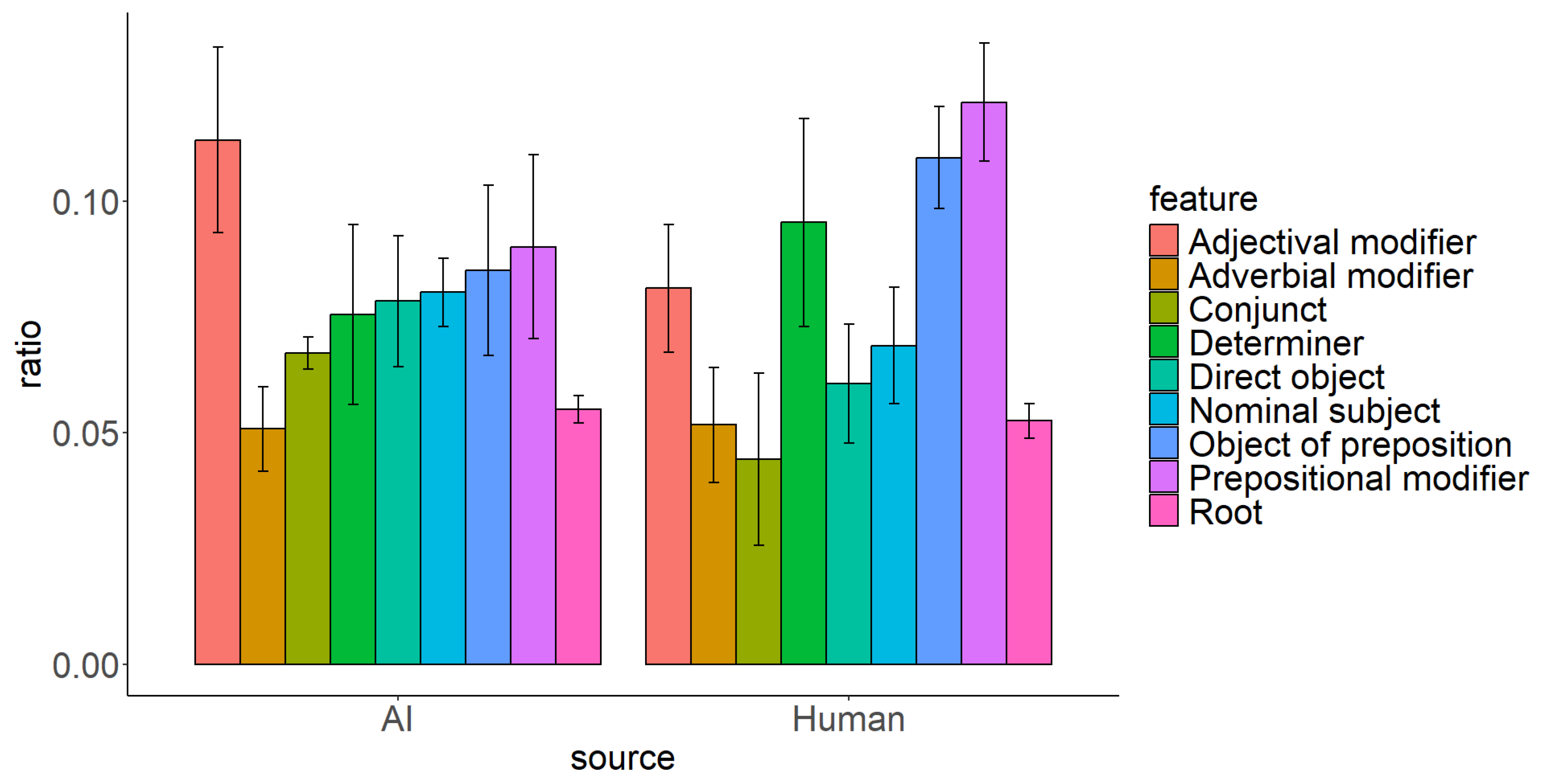 Information 16 00979 g004