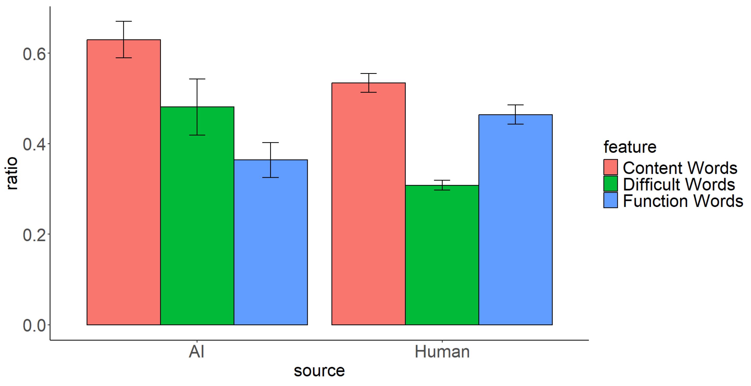 Information 16 00979 g005