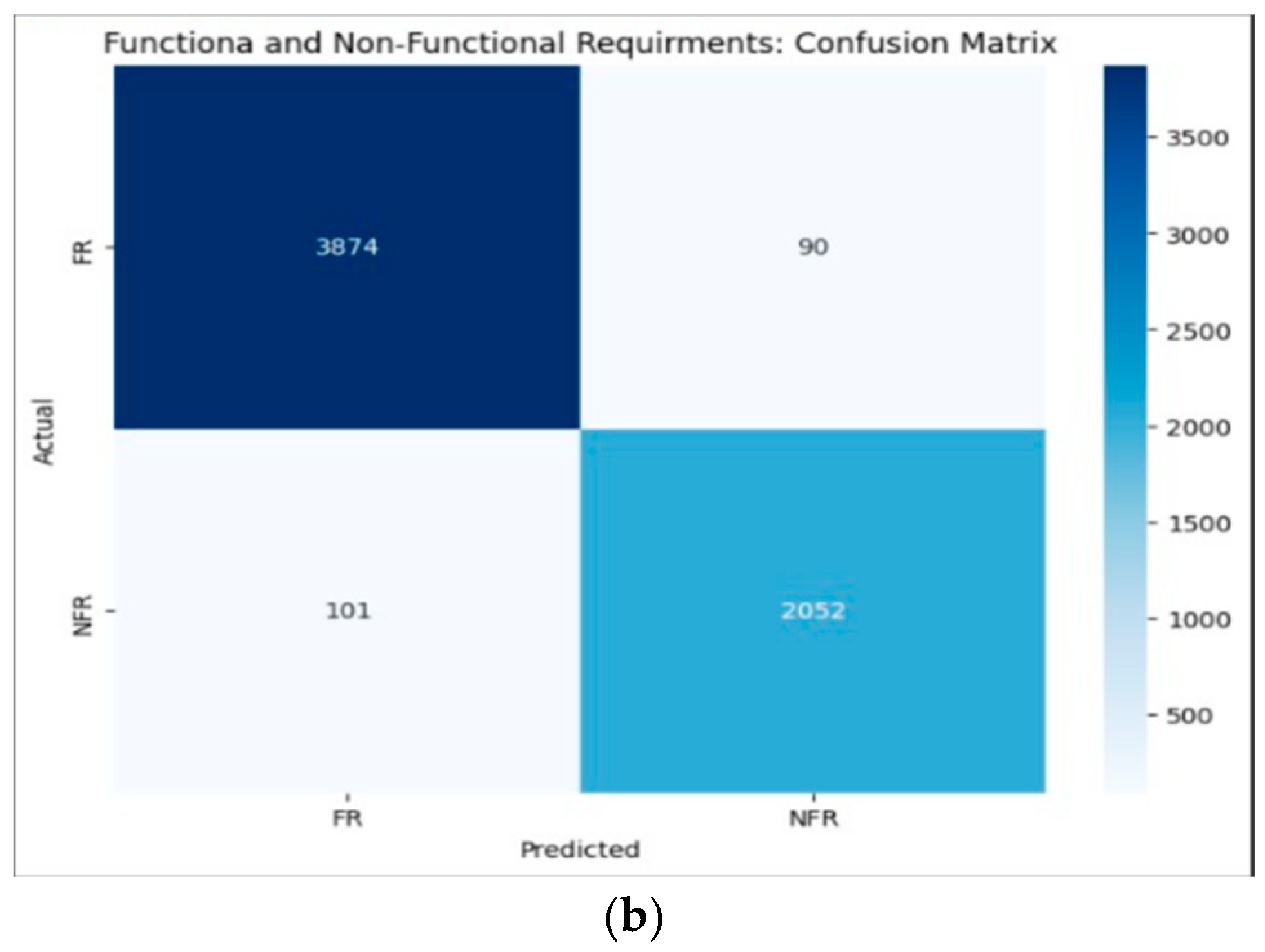 Information 16 00981 g003b