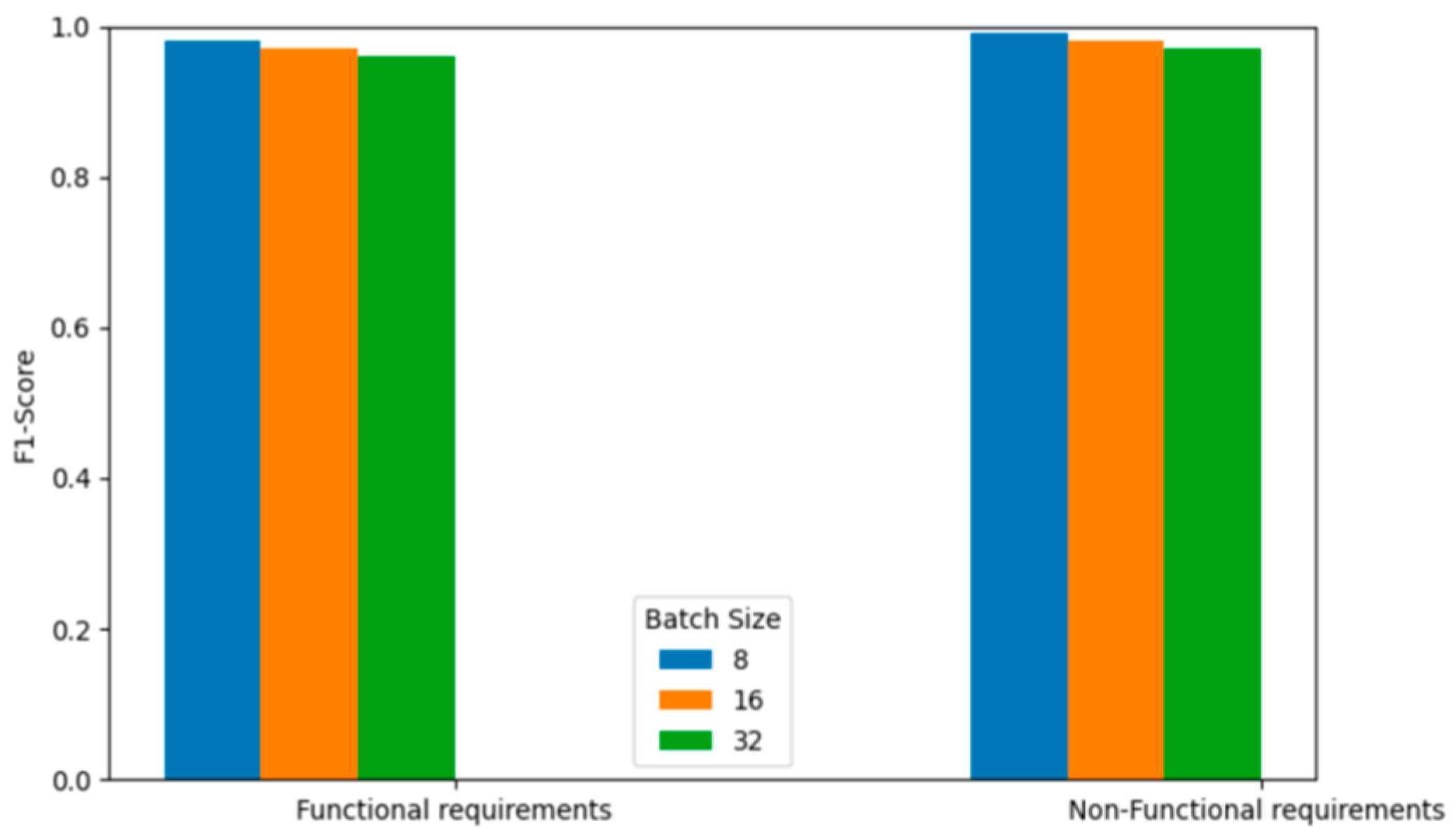 Information 16 00981 g005