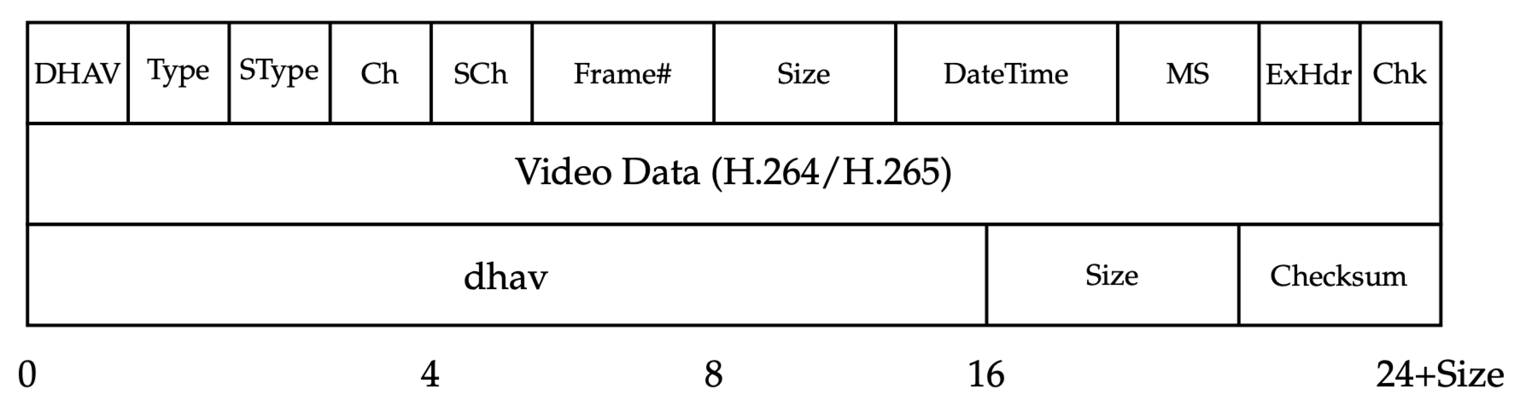 Information 16 00983 g004