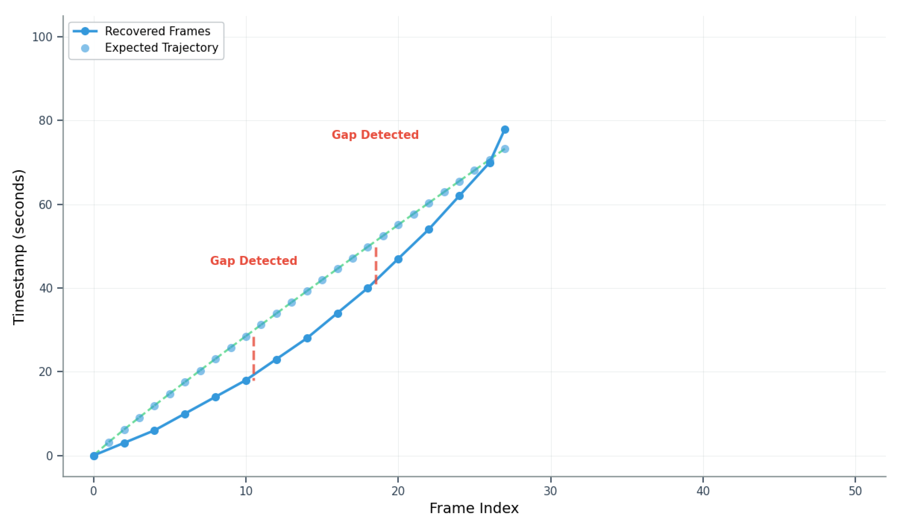 Information 16 00983 g005