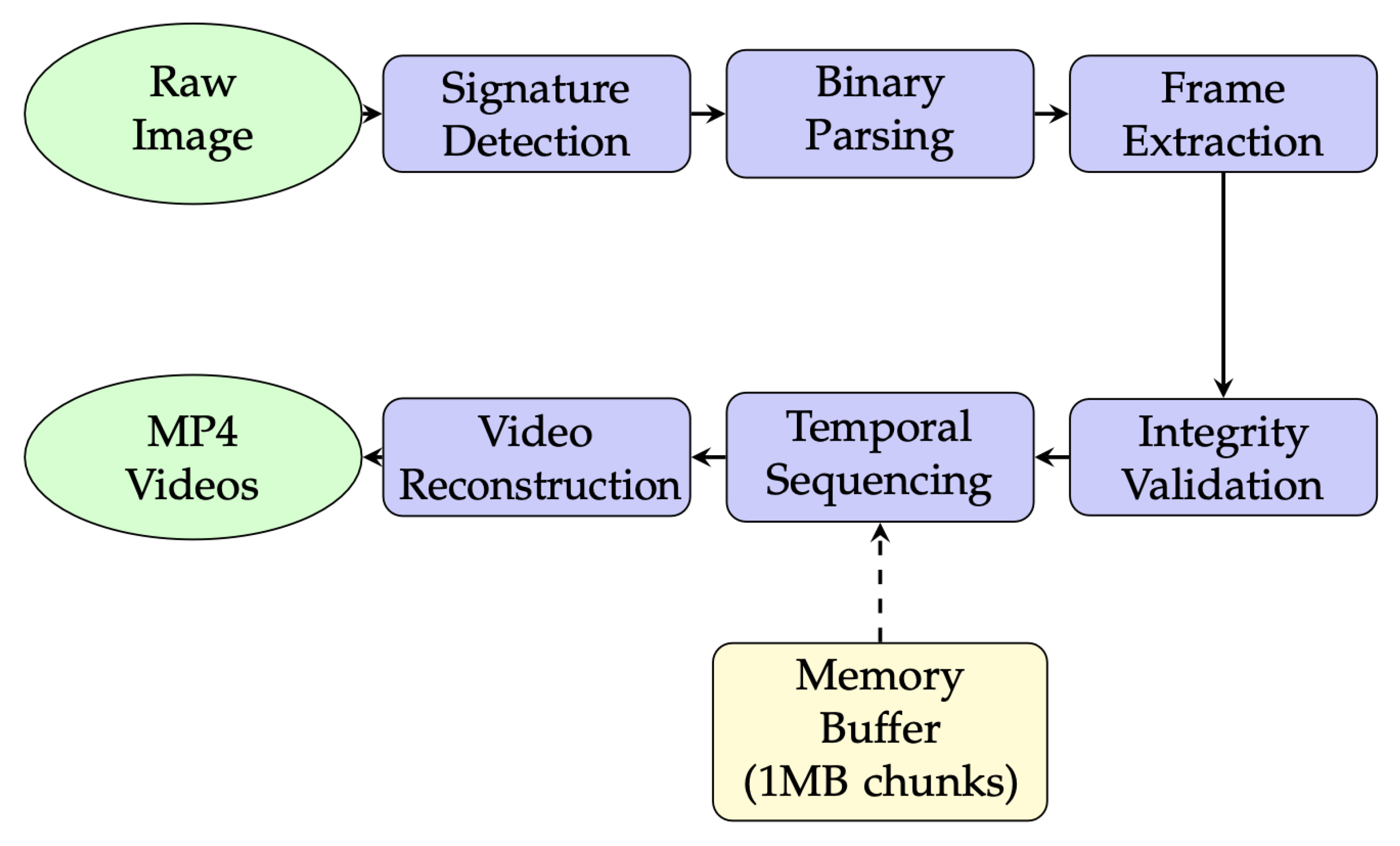 Information 16 00983 g006