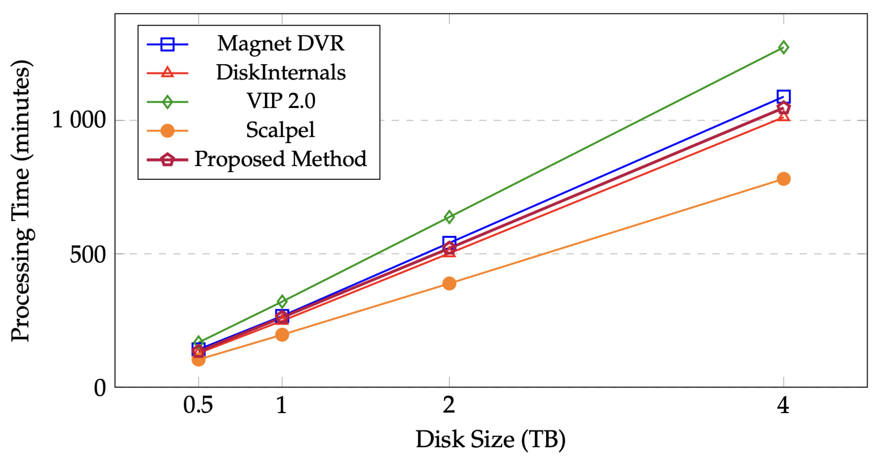 Information 16 00983 g009
